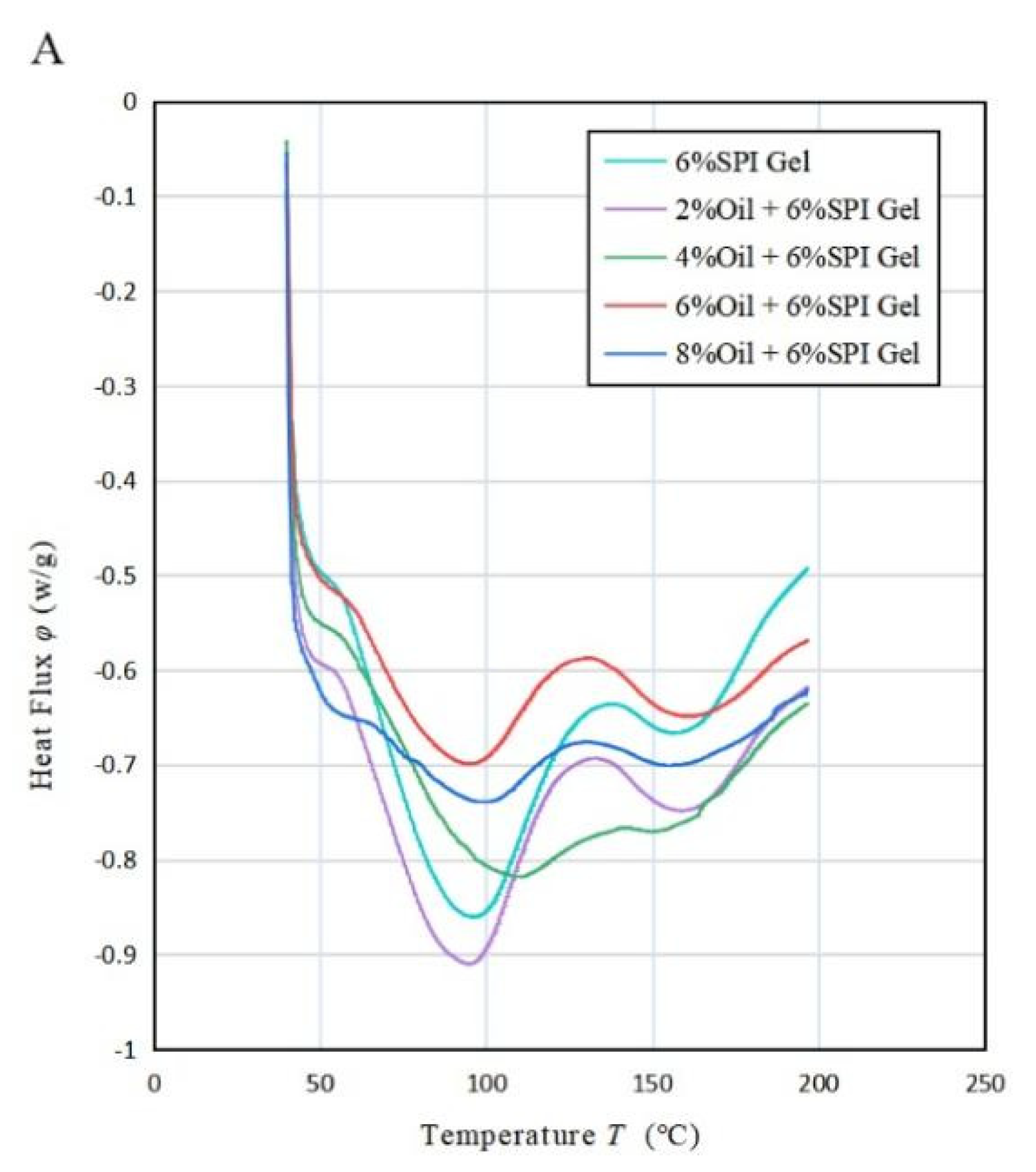 Foods 12 01754 g004a