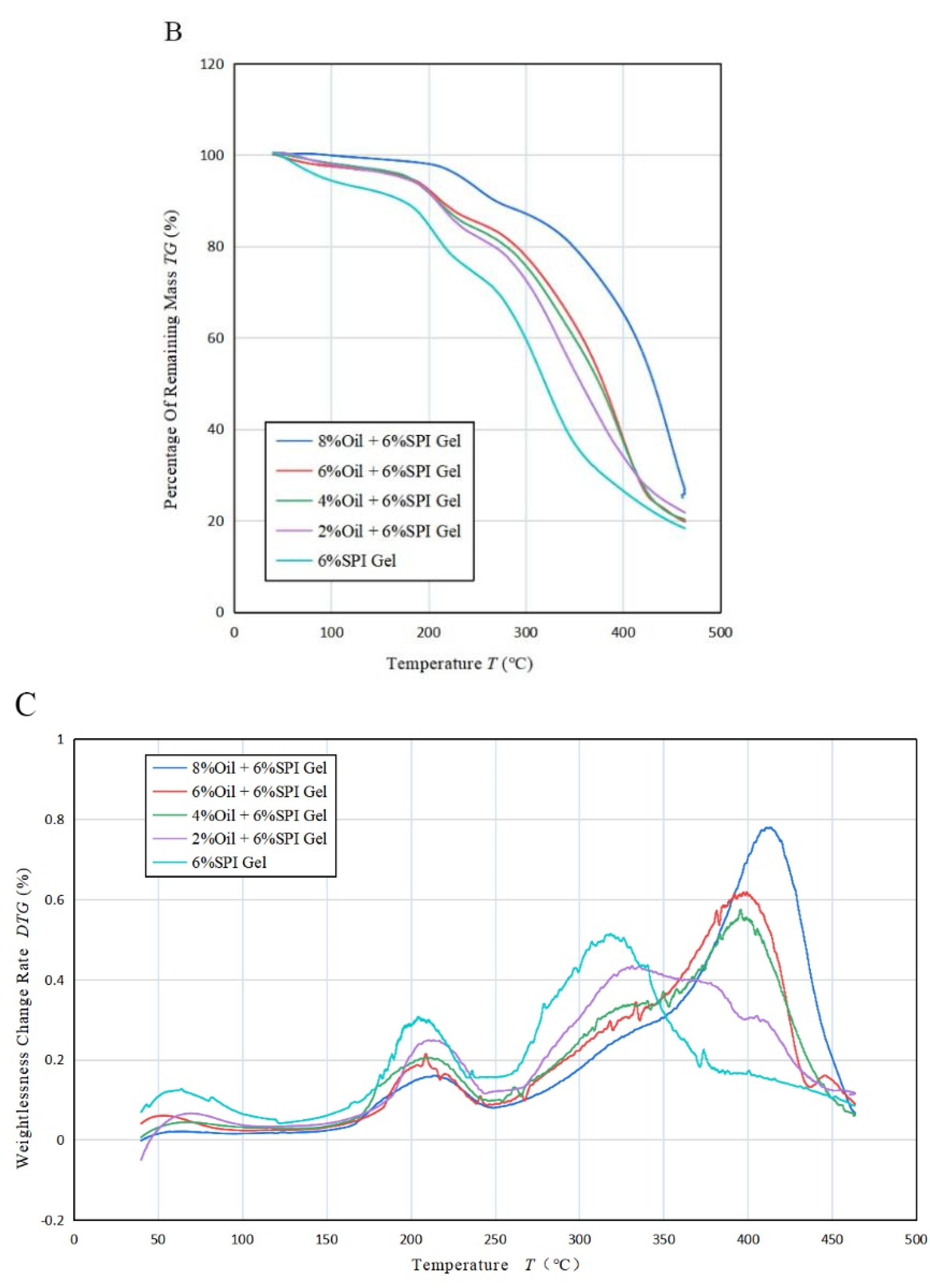 Foods 12 01754 g004b
