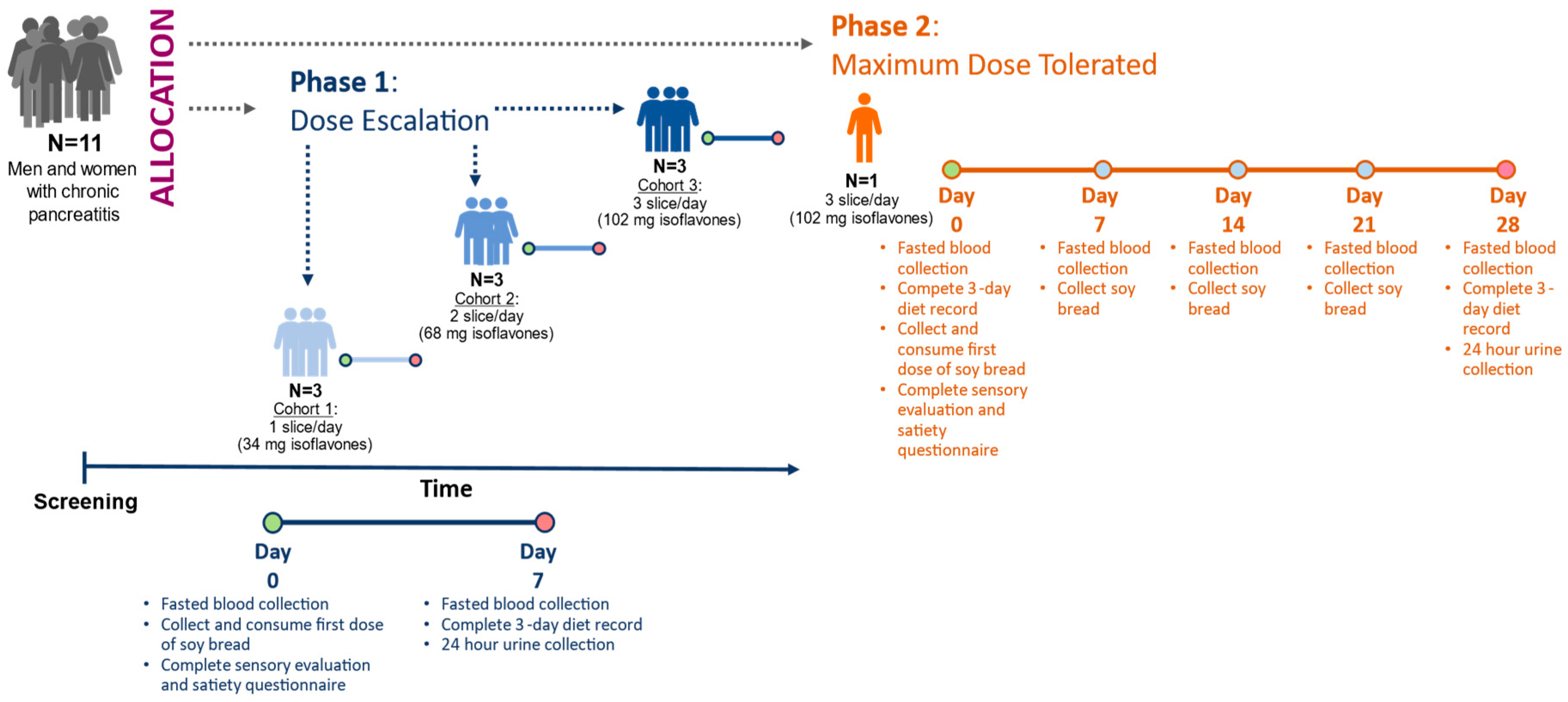 Foods 12 01762 g001 Foods 12 01762 g001