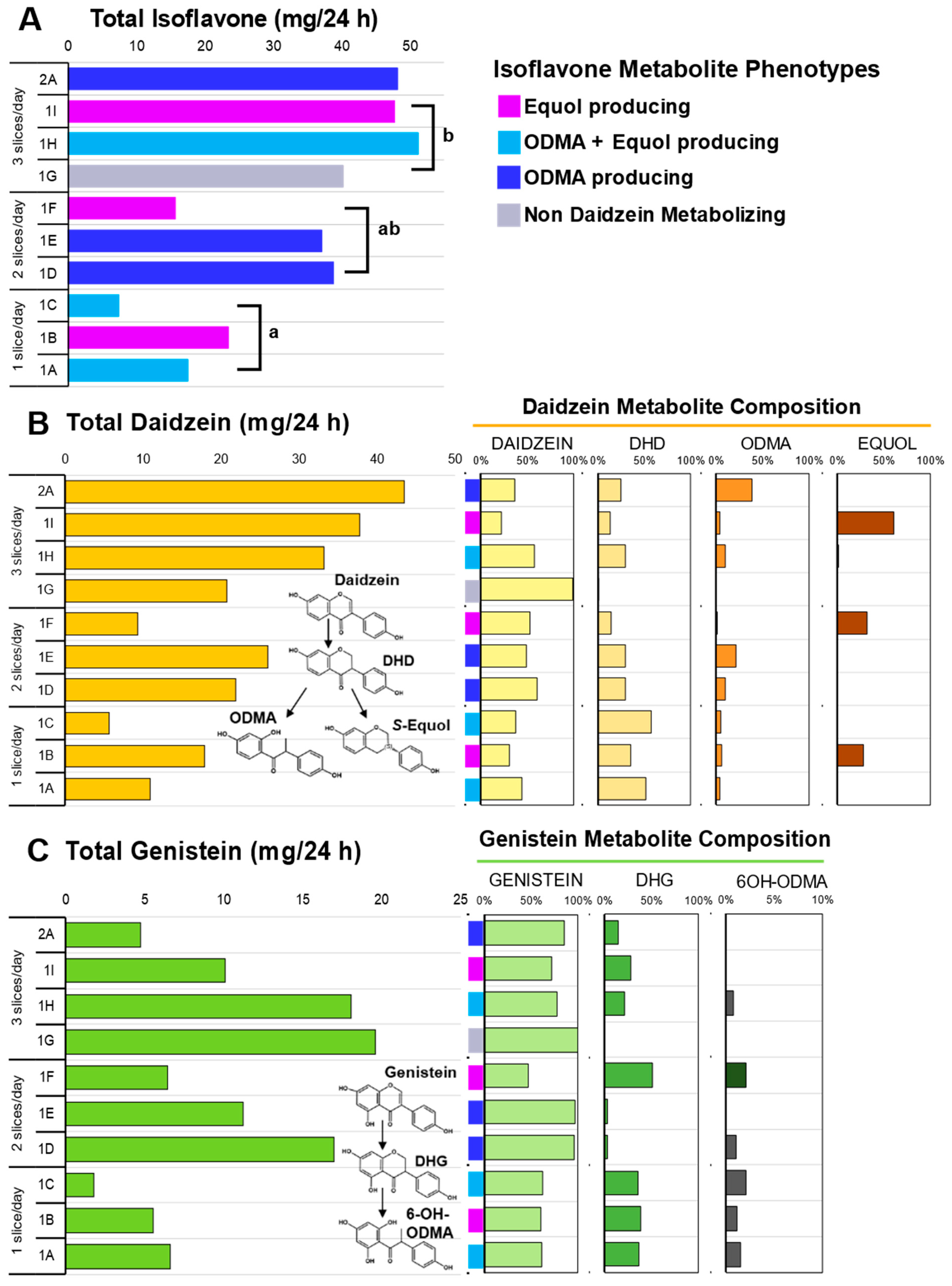 Foods 12 01762 g003 Foods 12 01762 g003