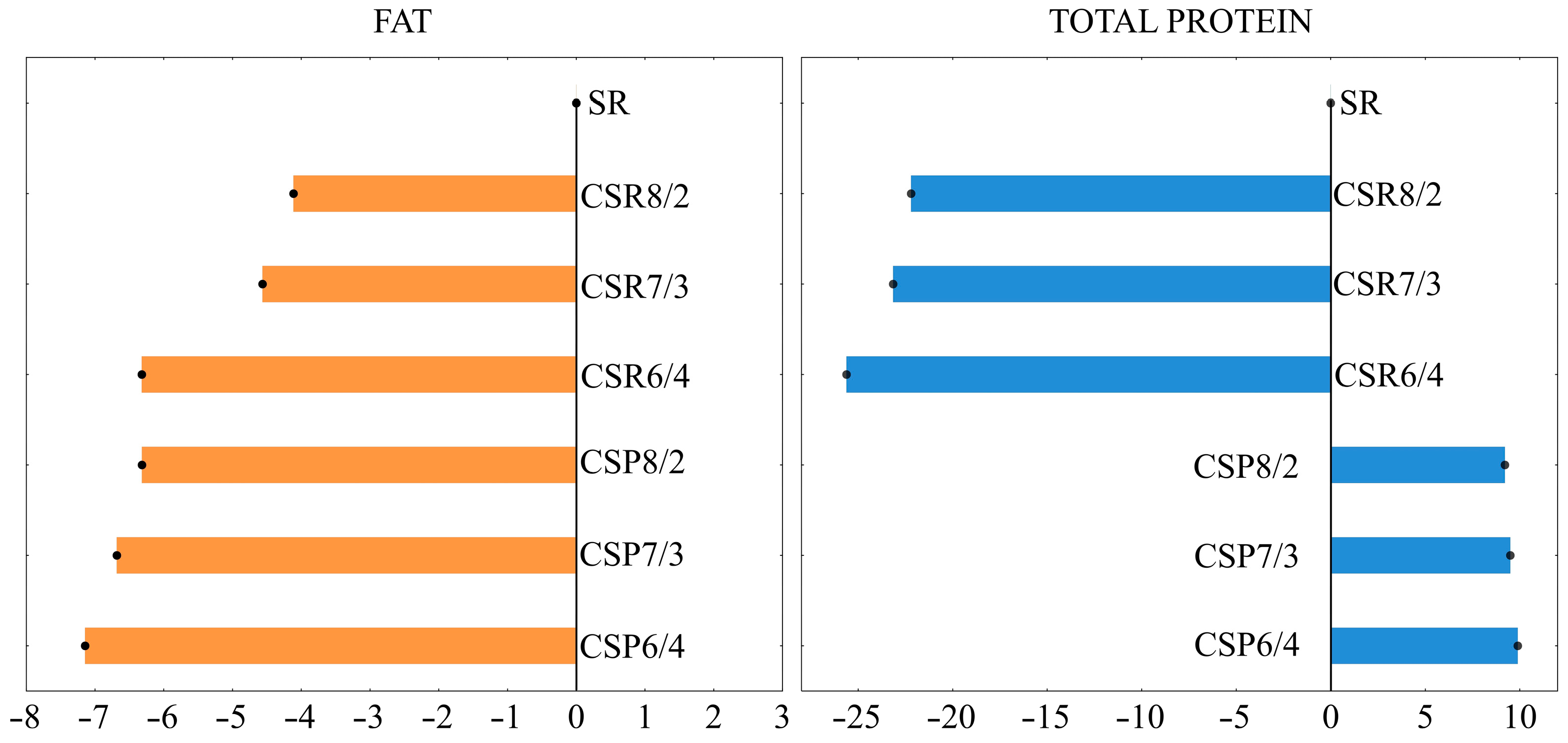Foods 12 01766 g001 Foods 12 01766 g001
