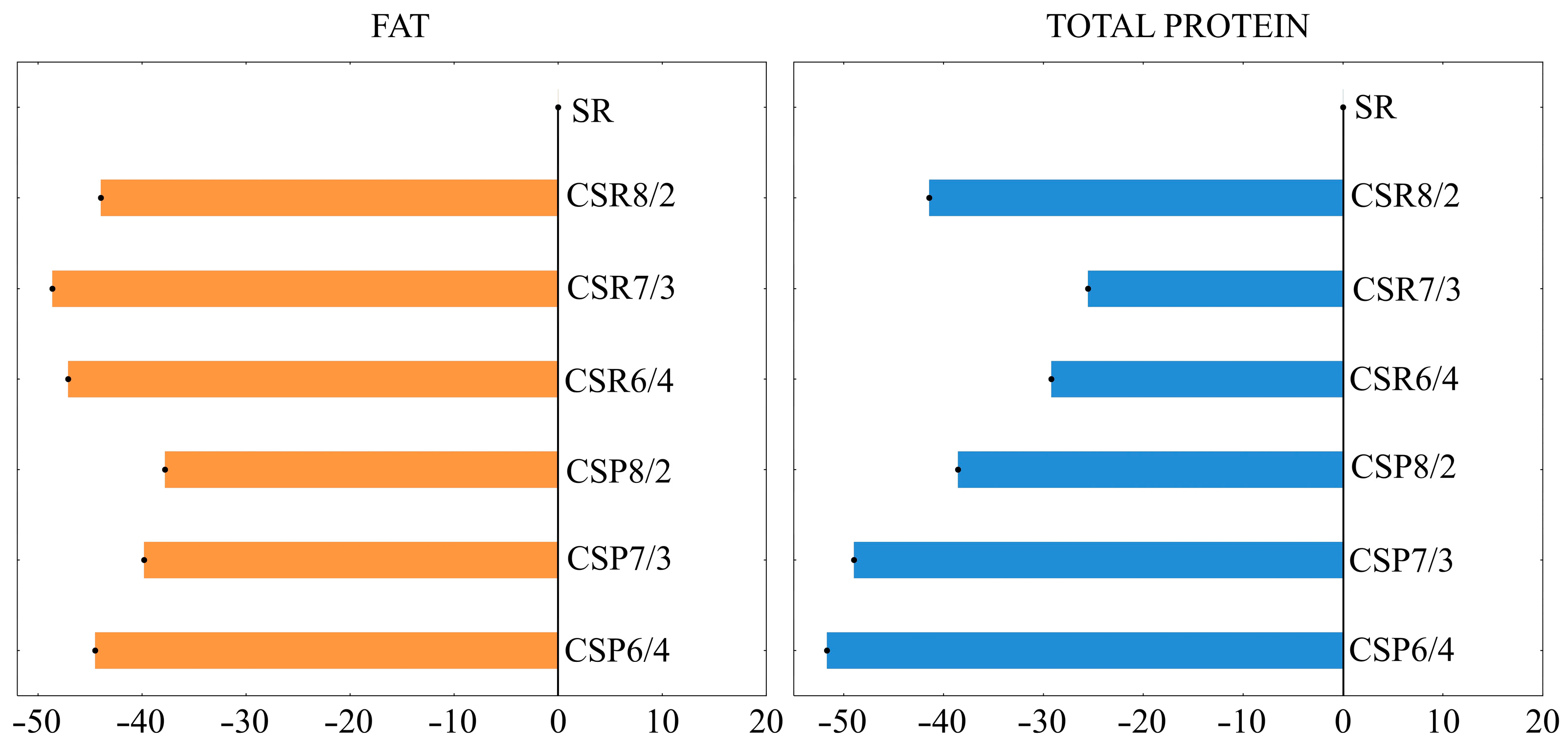 Foods 12 01766 g002 Foods 12 01766 g002