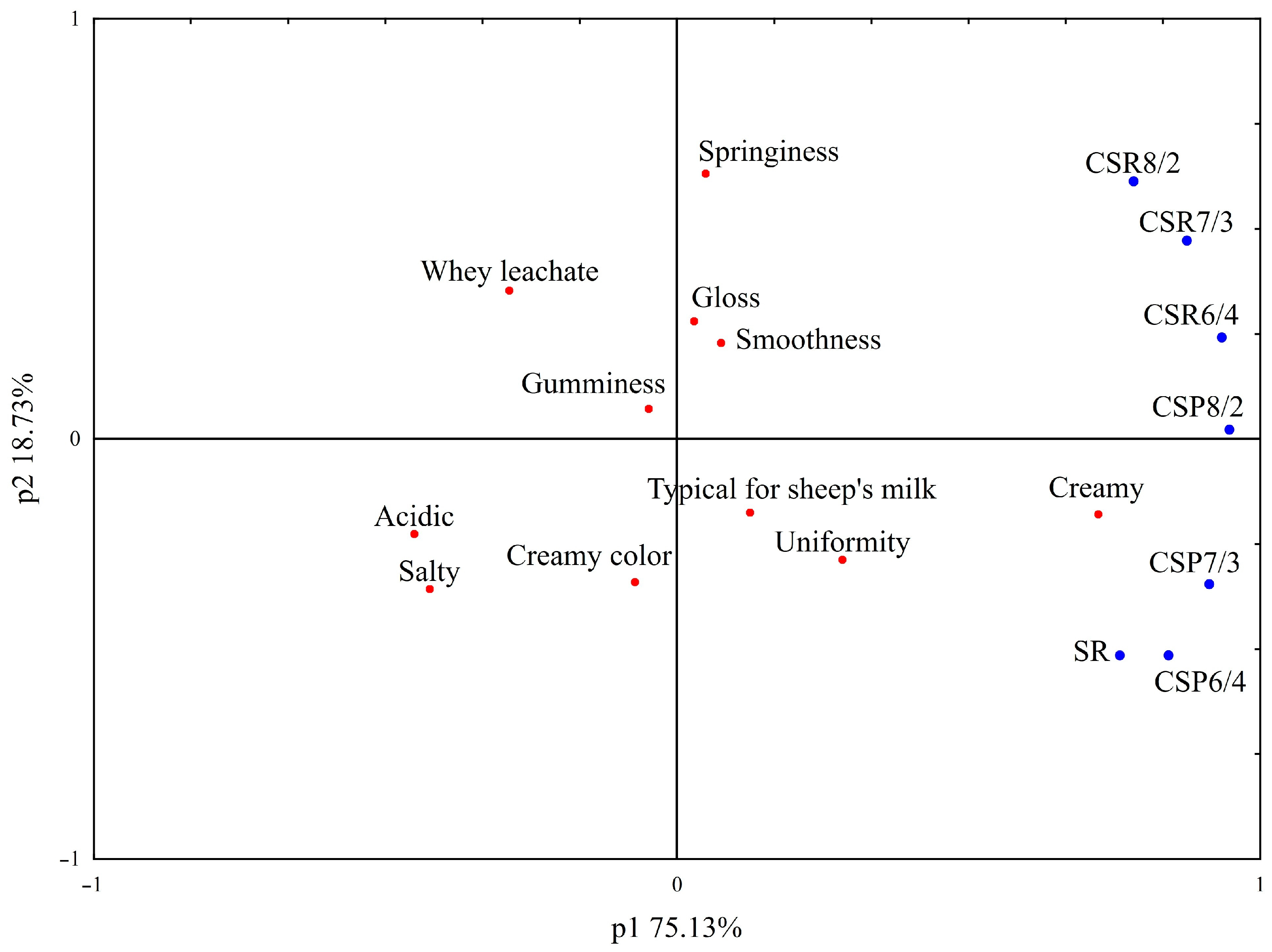 Foods 12 01766 g003 Foods 12 01766 g003