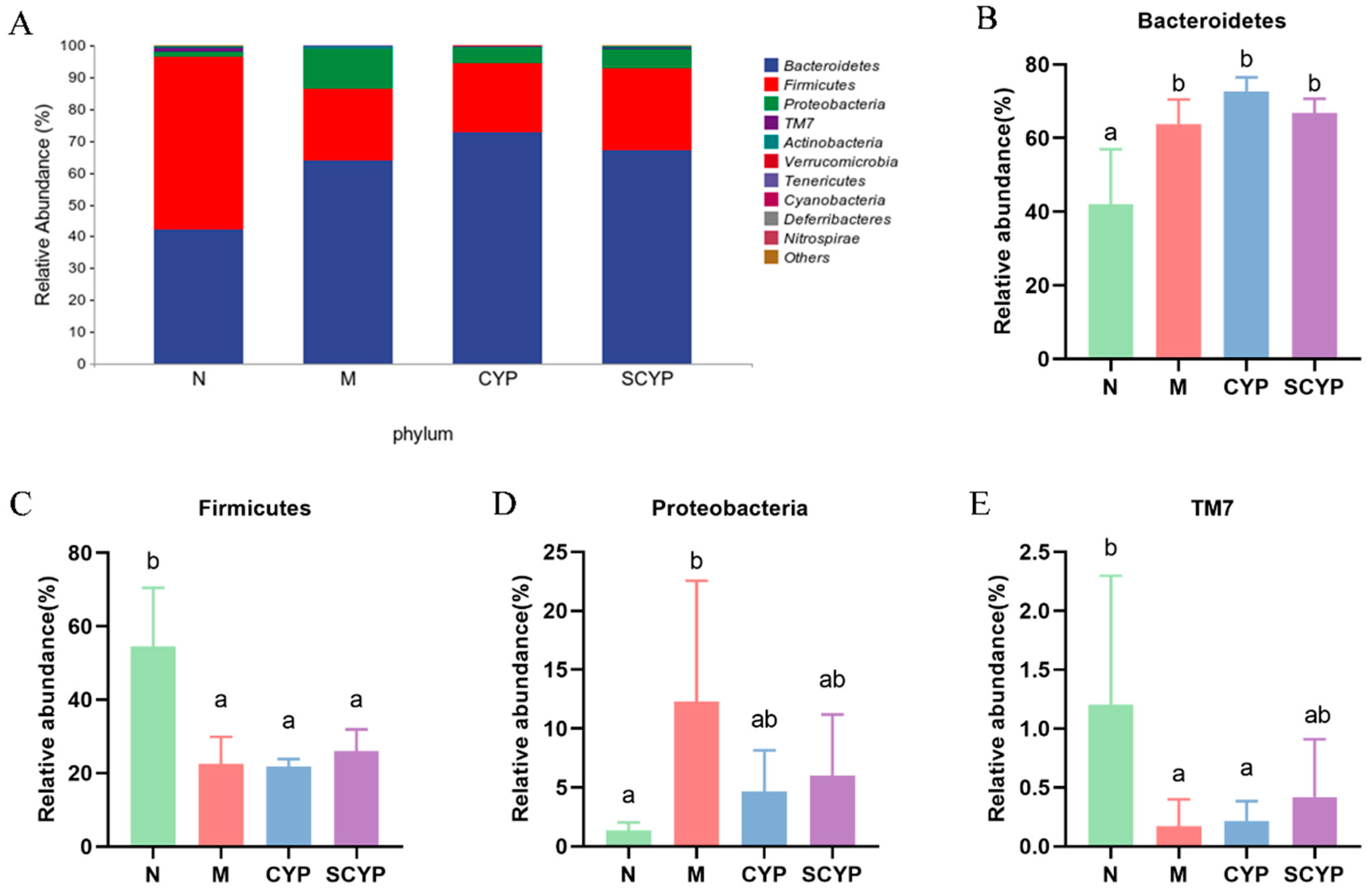 Foods 12 01772 g005 Foods 12 01772 g005
