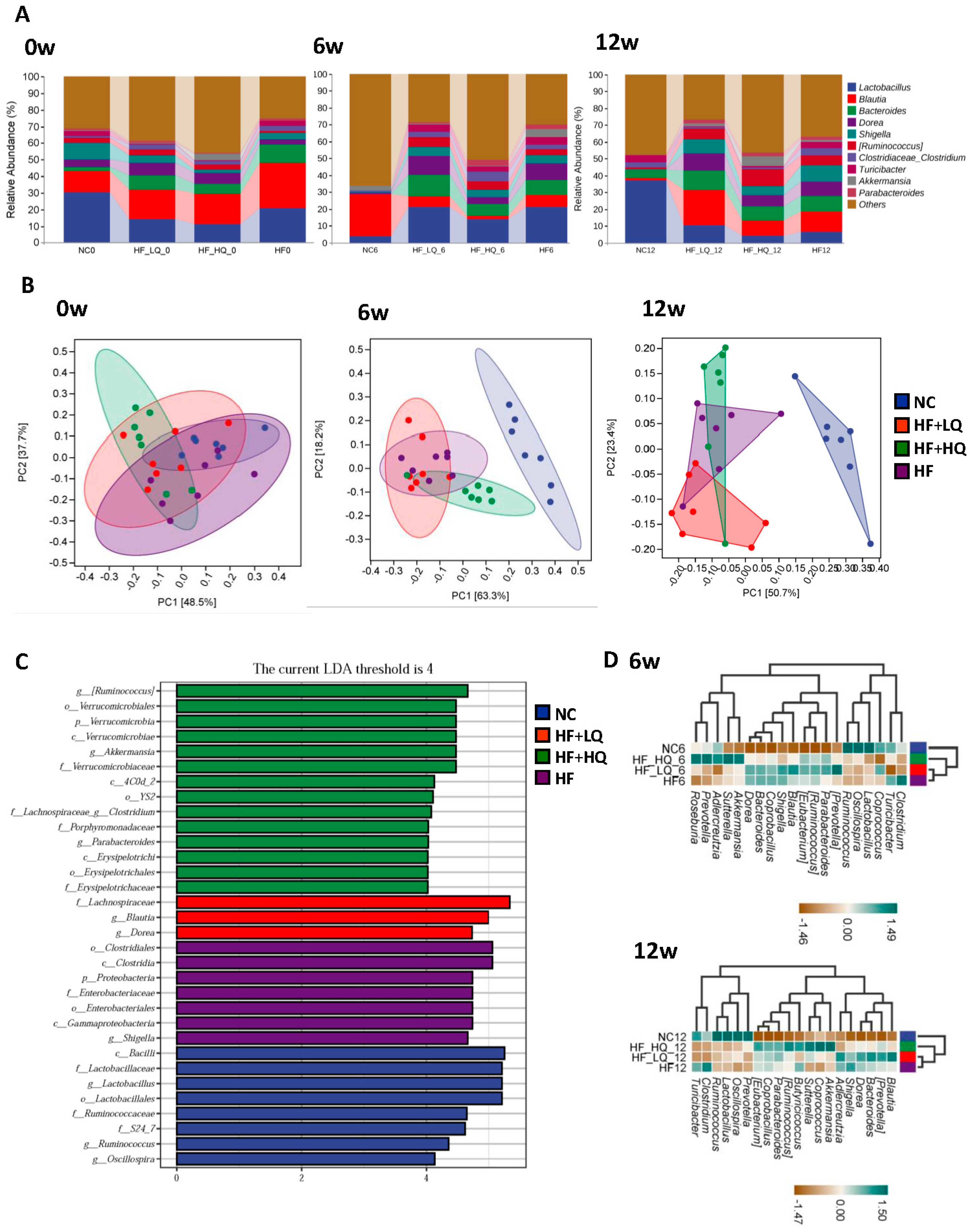 Foods 12 01780 g005a