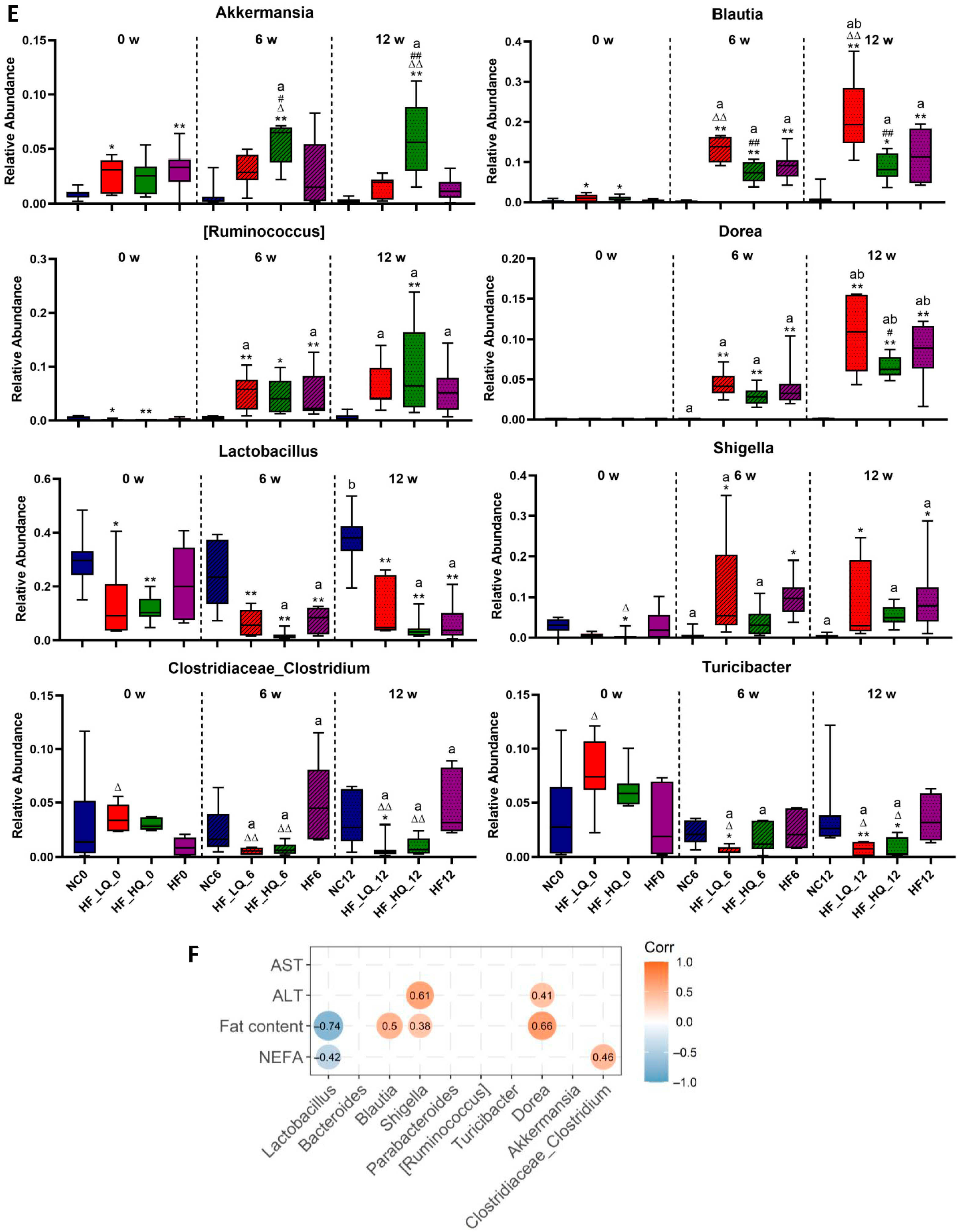 Foods 12 01780 g005b