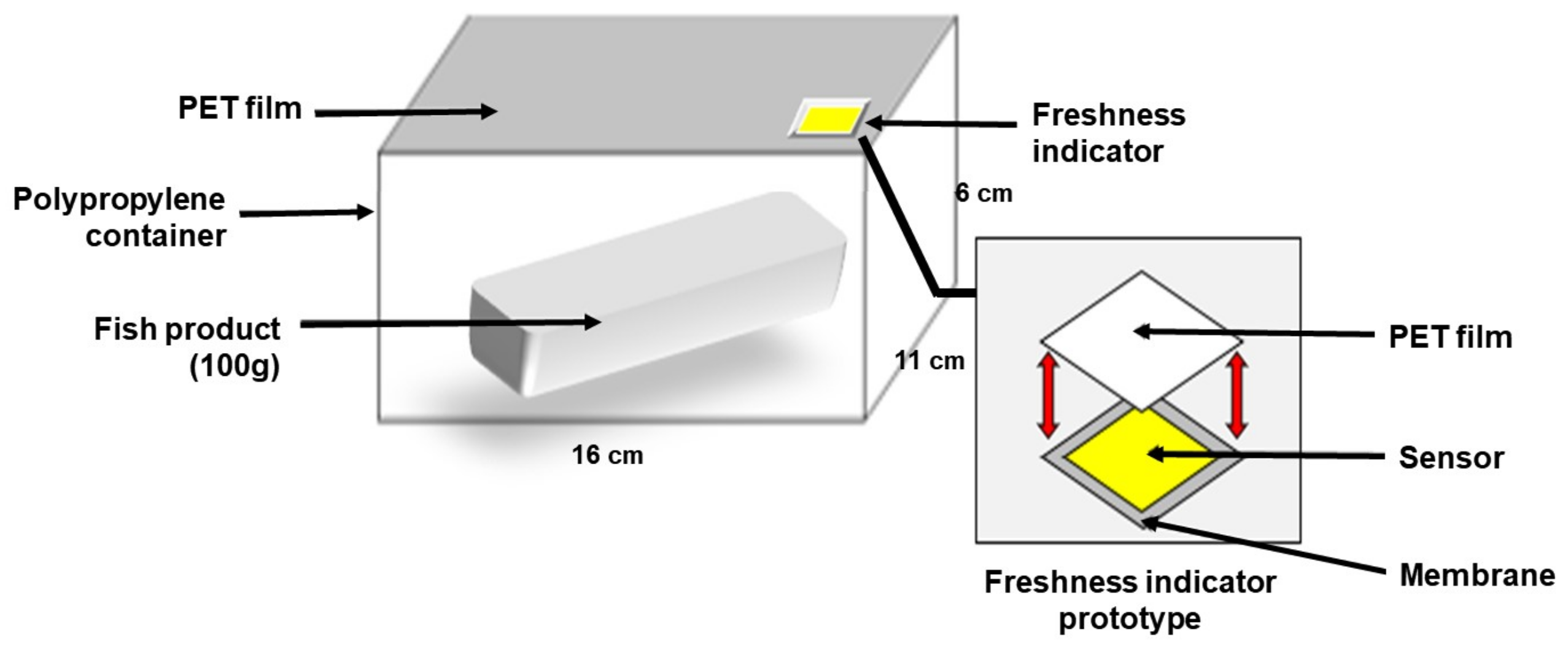 Foods 12 01801 g001 Foods 12 01801 g001