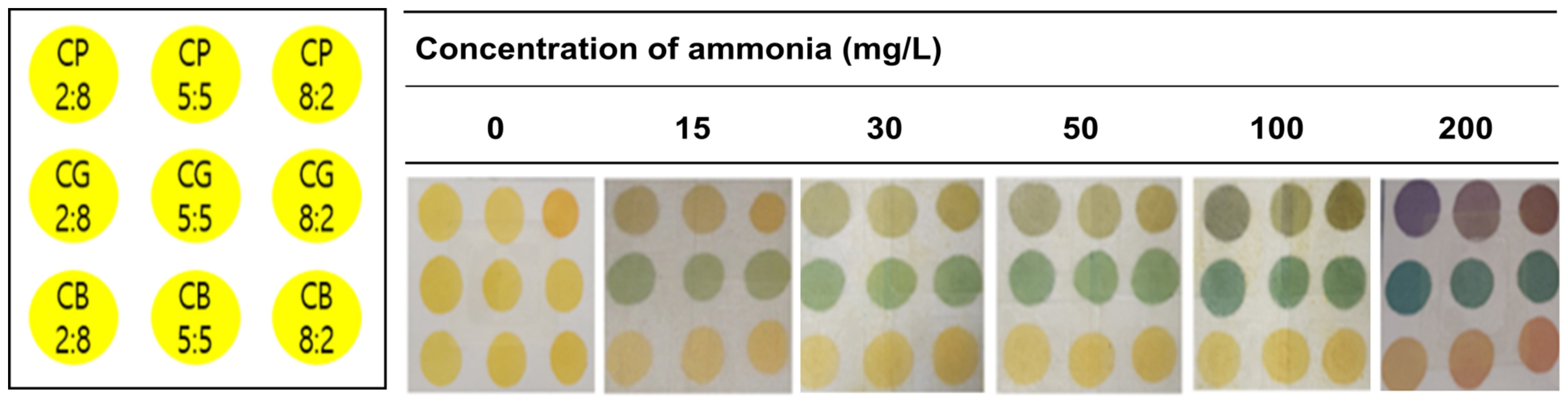 Foods 12 01801 g002 Foods 12 01801 g002