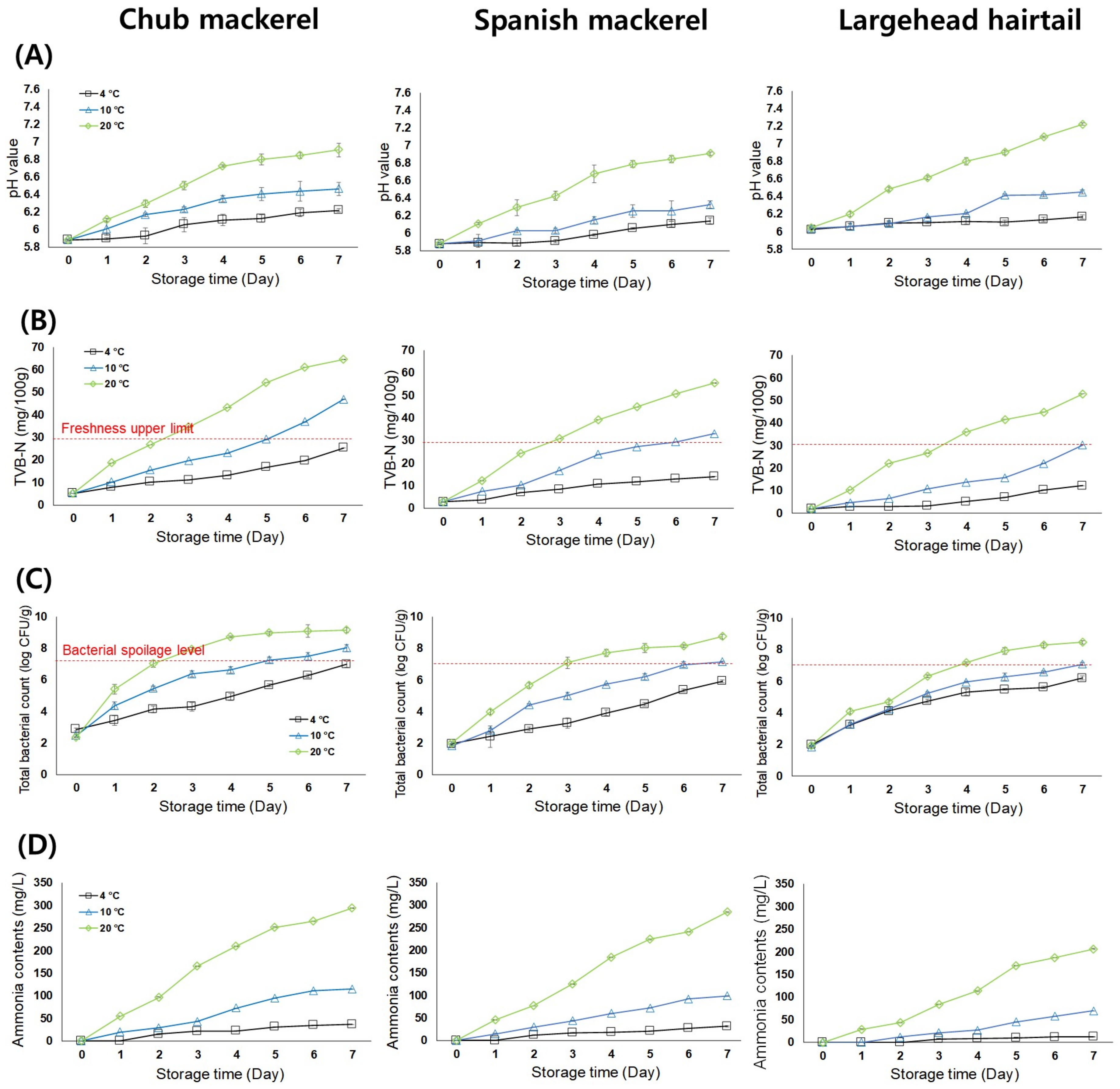 Foods 12 01801 g003 Foods 12 01801 g003