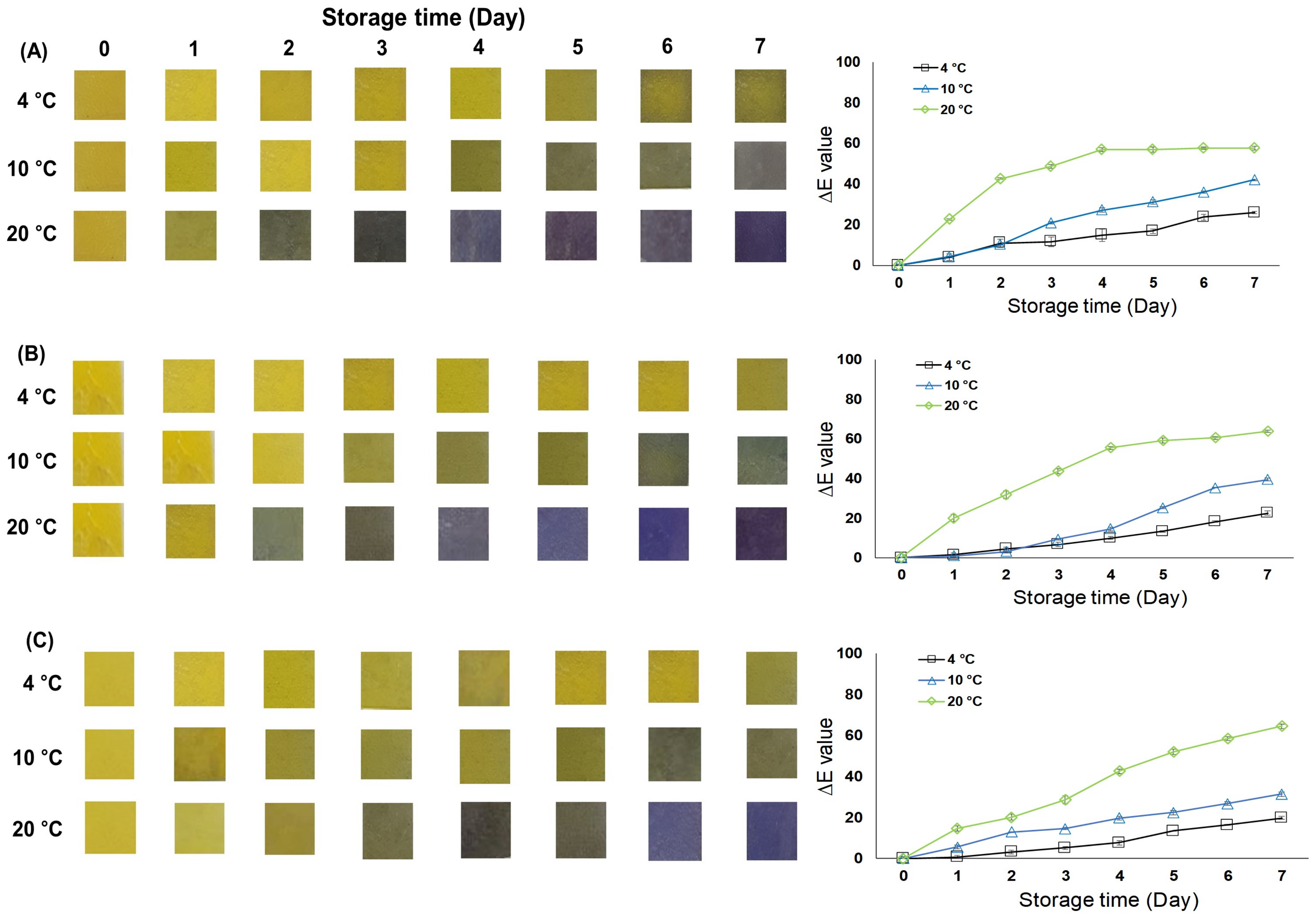 Foods 12 01801 g004 Foods 12 01801 g004
