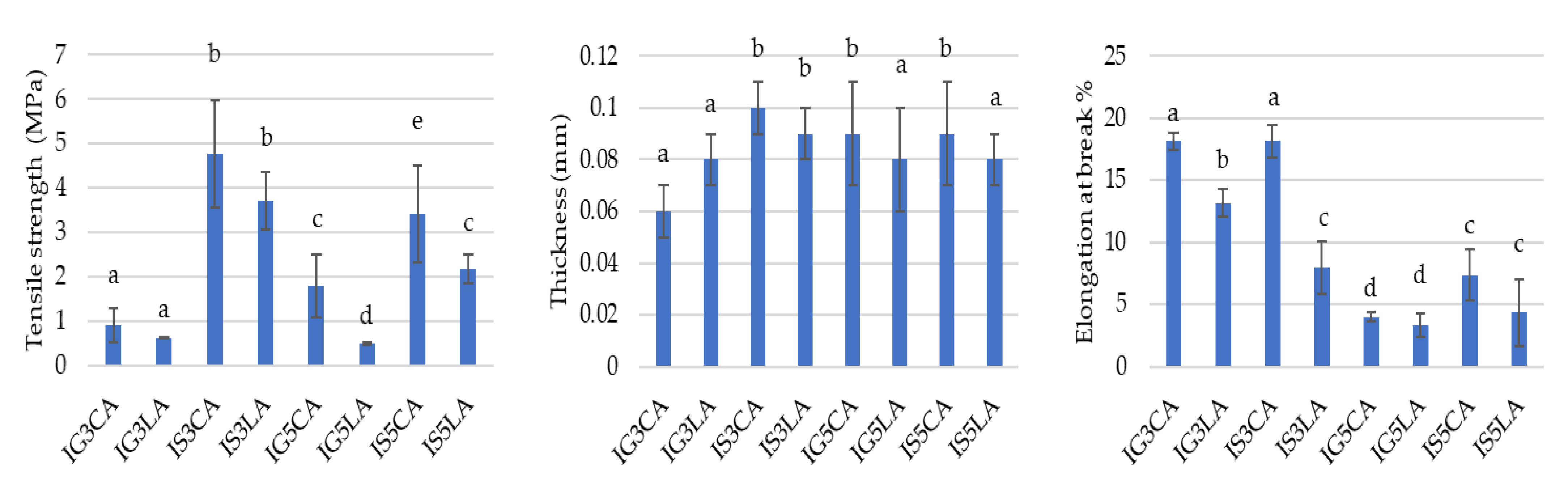 Foods 12 01806 g002 Foods 12 01806 g002
