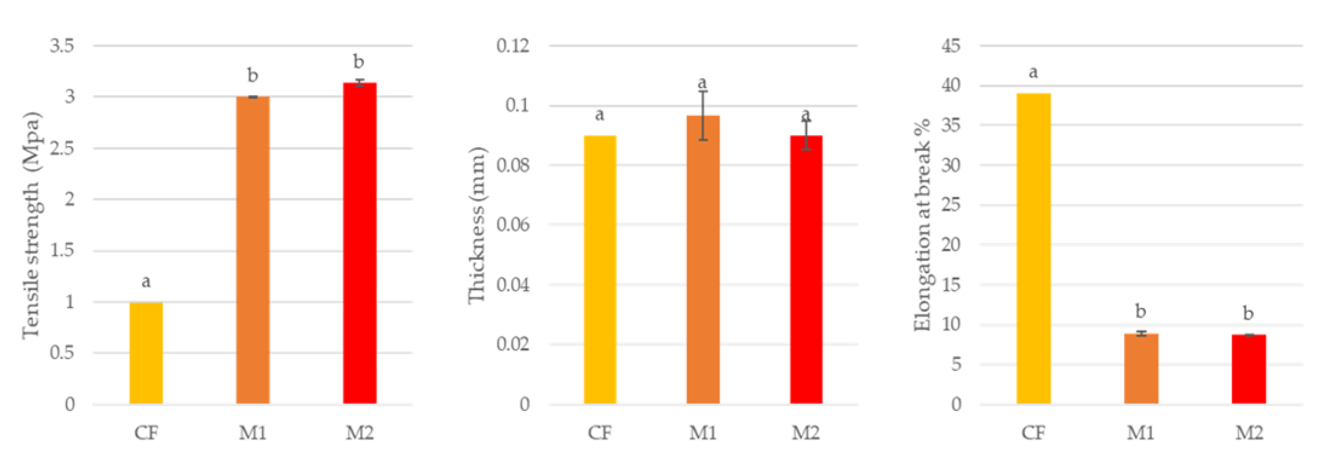 Foods 12 01806 g003 Foods 12 01806 g003