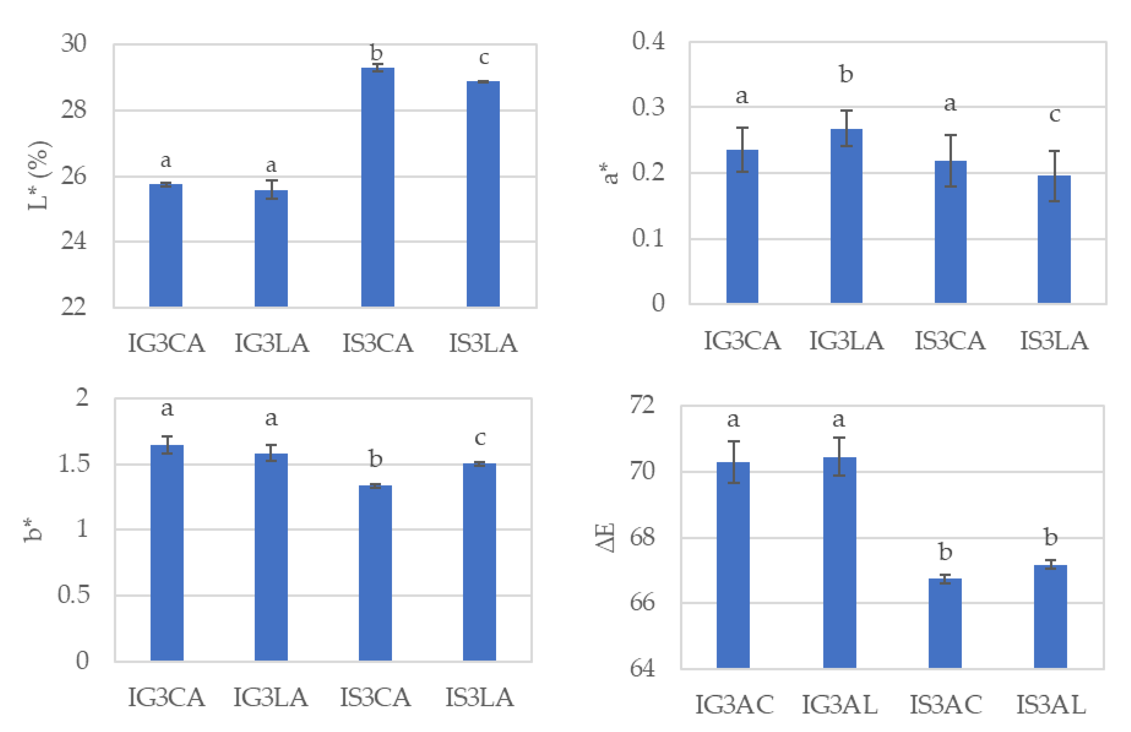 Foods 12 01806 g004 Foods 12 01806 g004