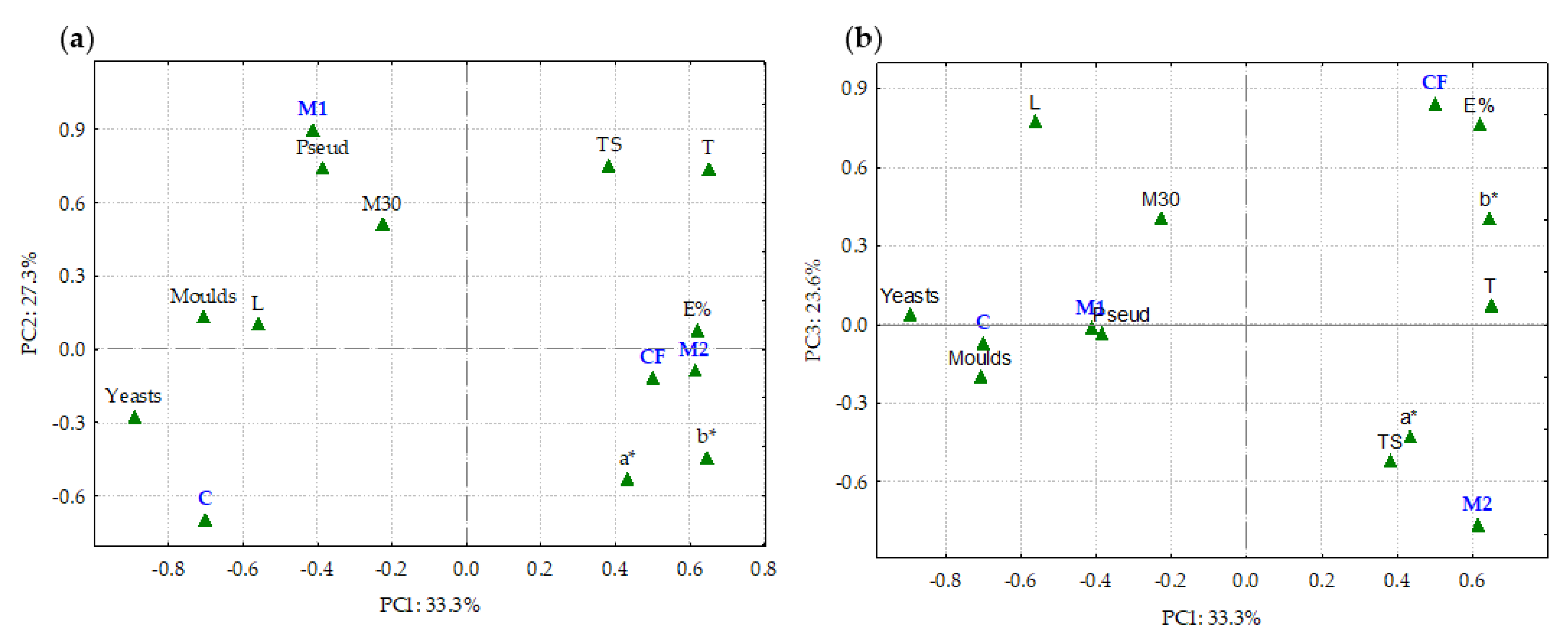 Foods 12 01806 g008 Foods 12 01806 g008
