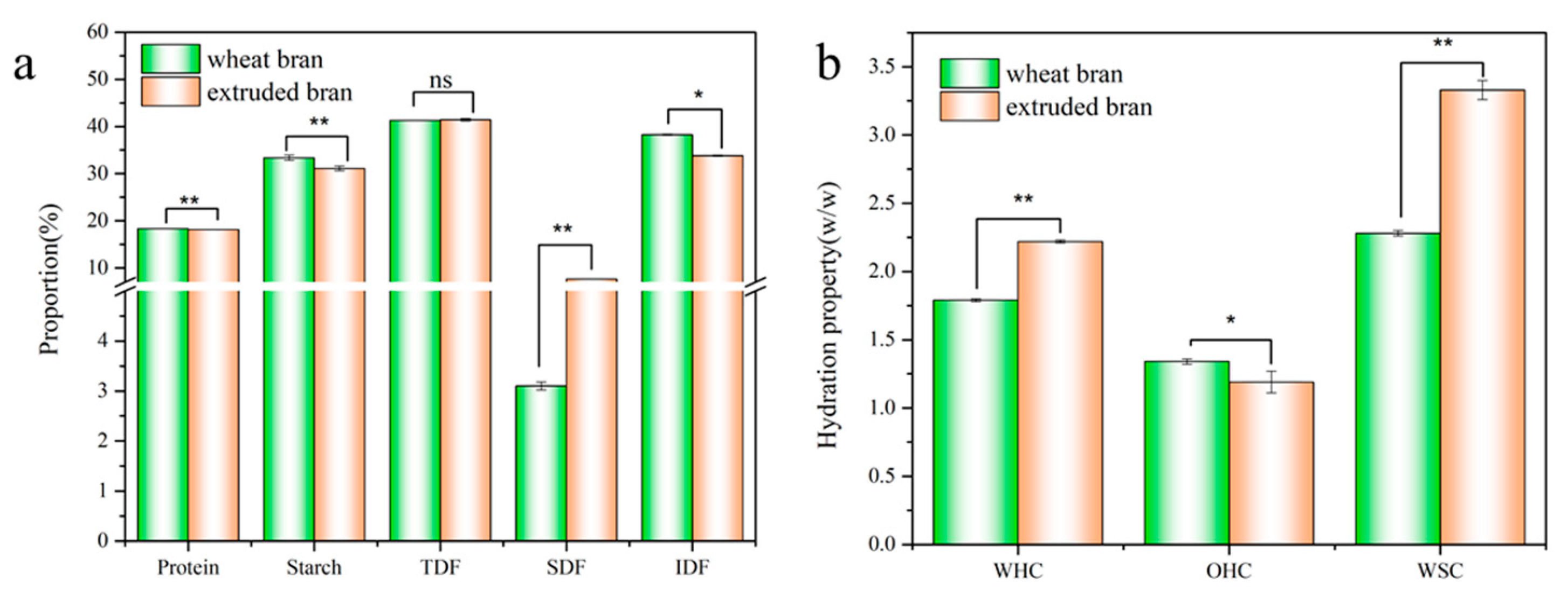 Foods 12 01813 g001 Foods 12 01813 g001