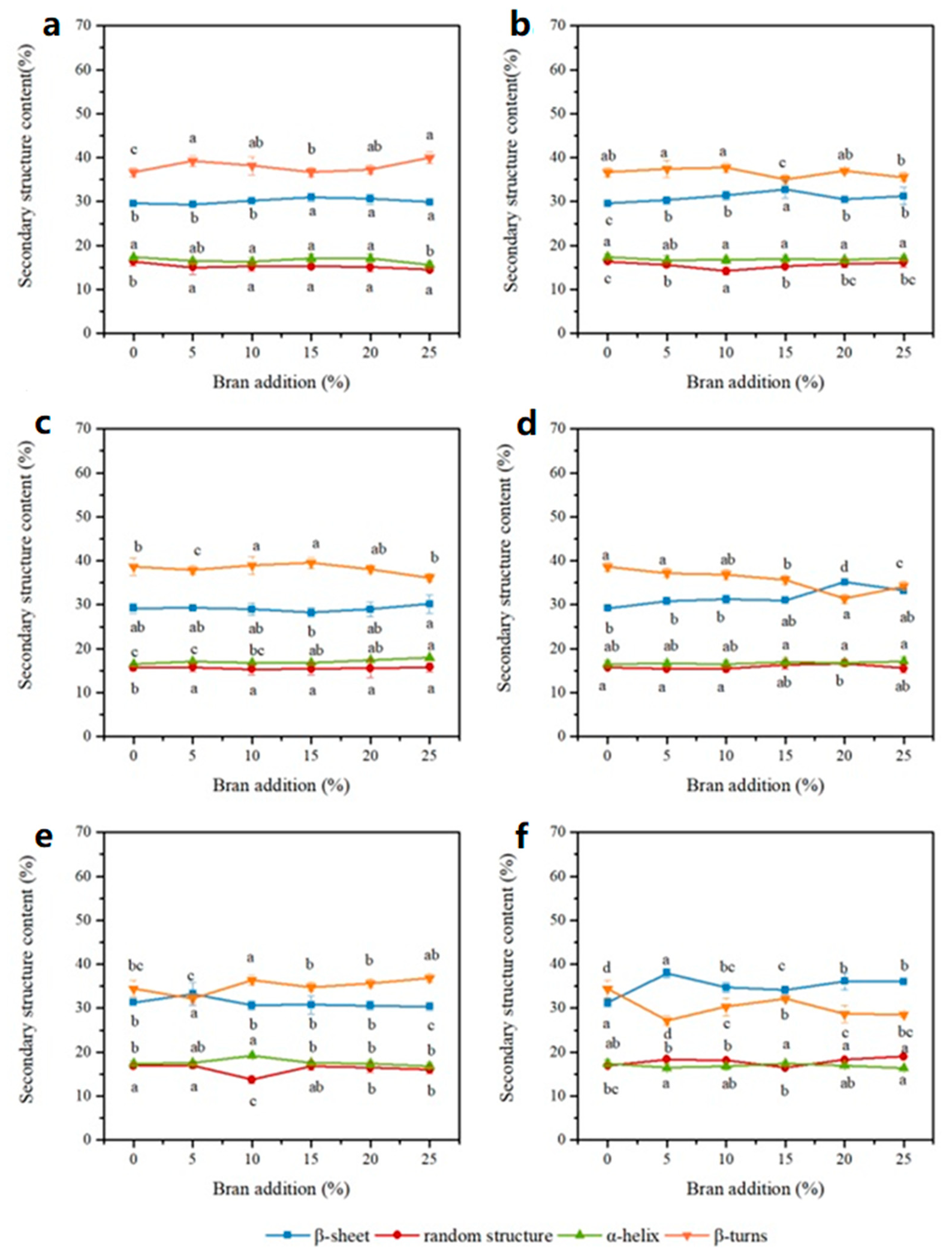 Foods 12 01813 g004 Foods 12 01813 g004