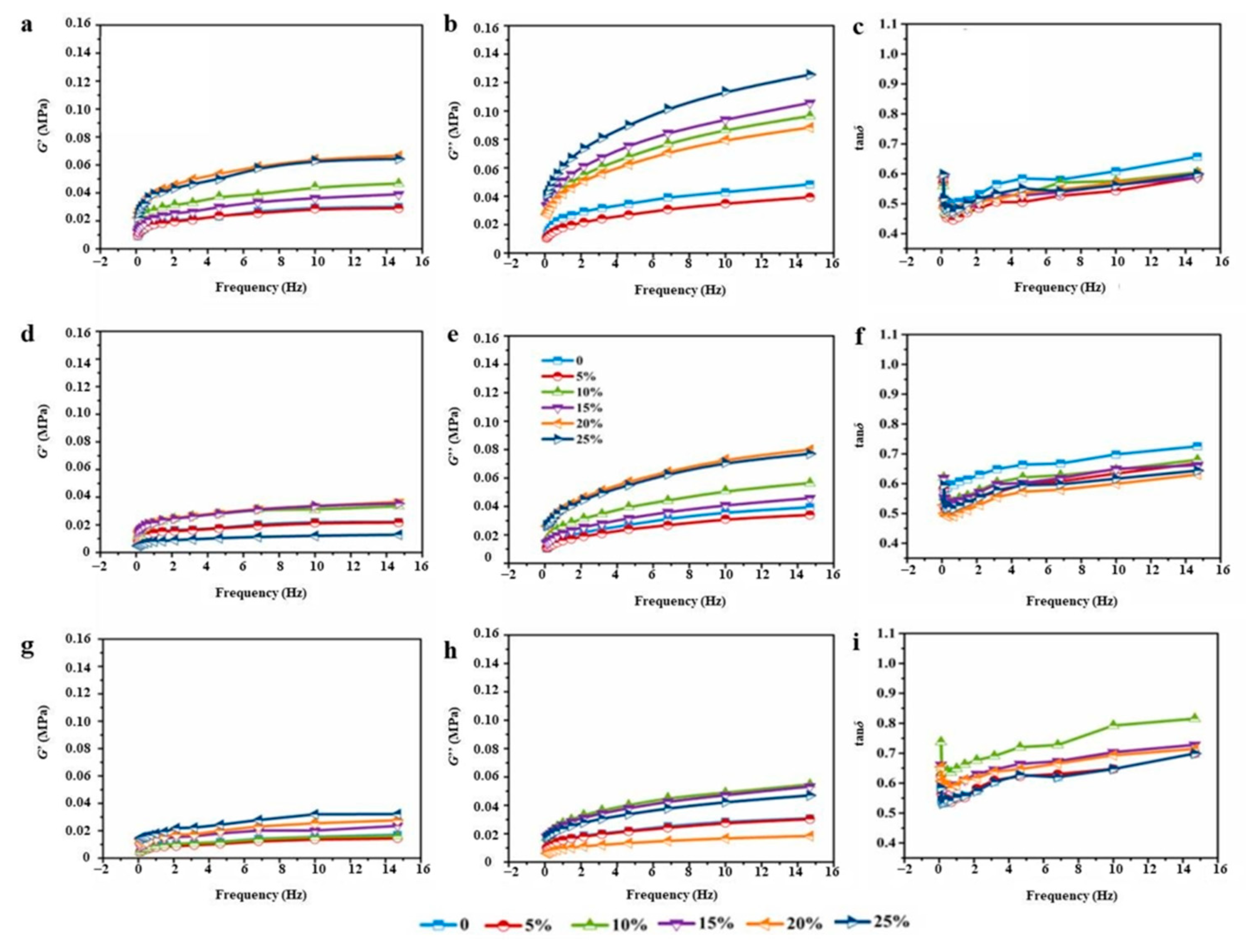 Foods 12 01813 g005 Foods 12 01813 g005