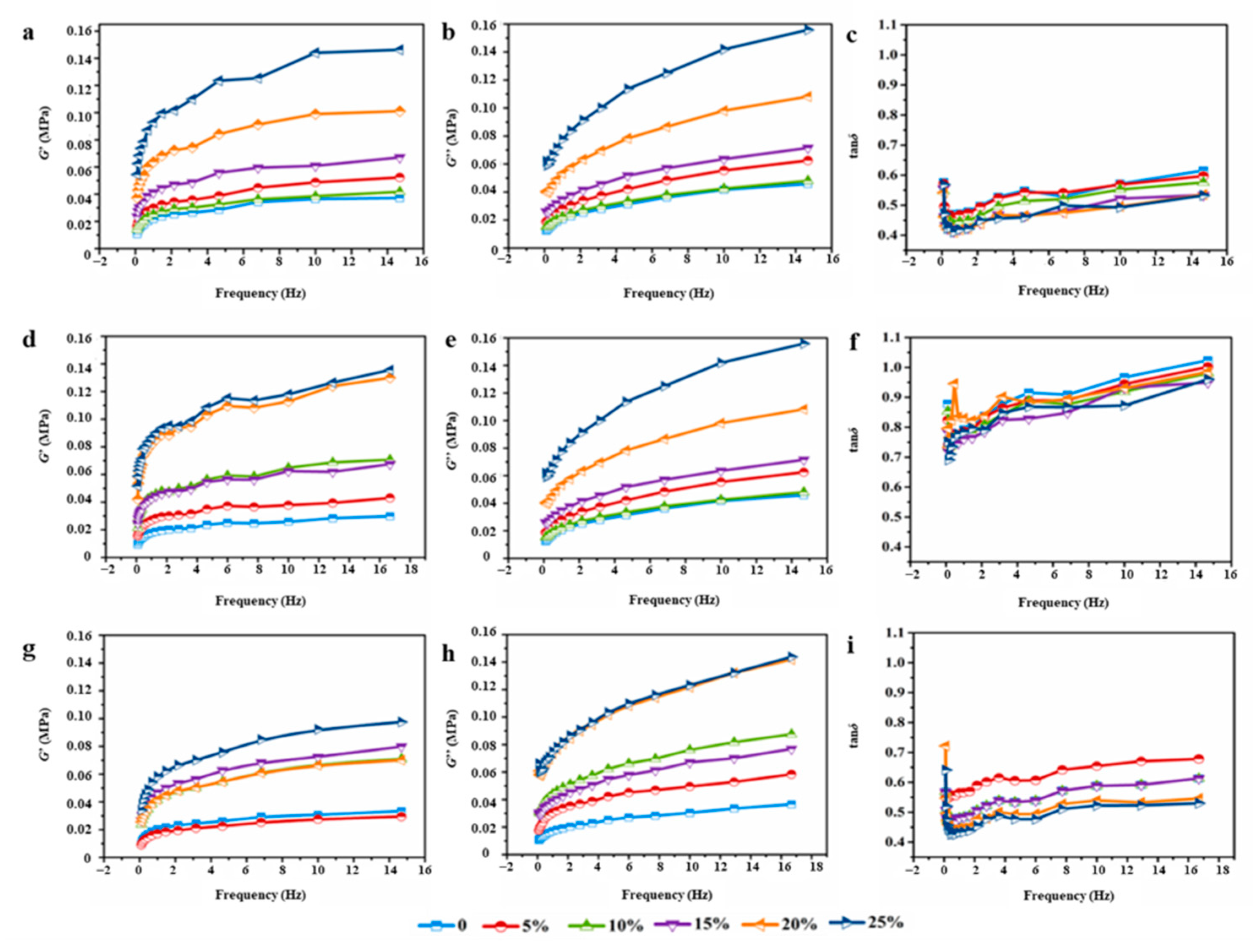 Foods 12 01813 g006 Foods 12 01813 g006