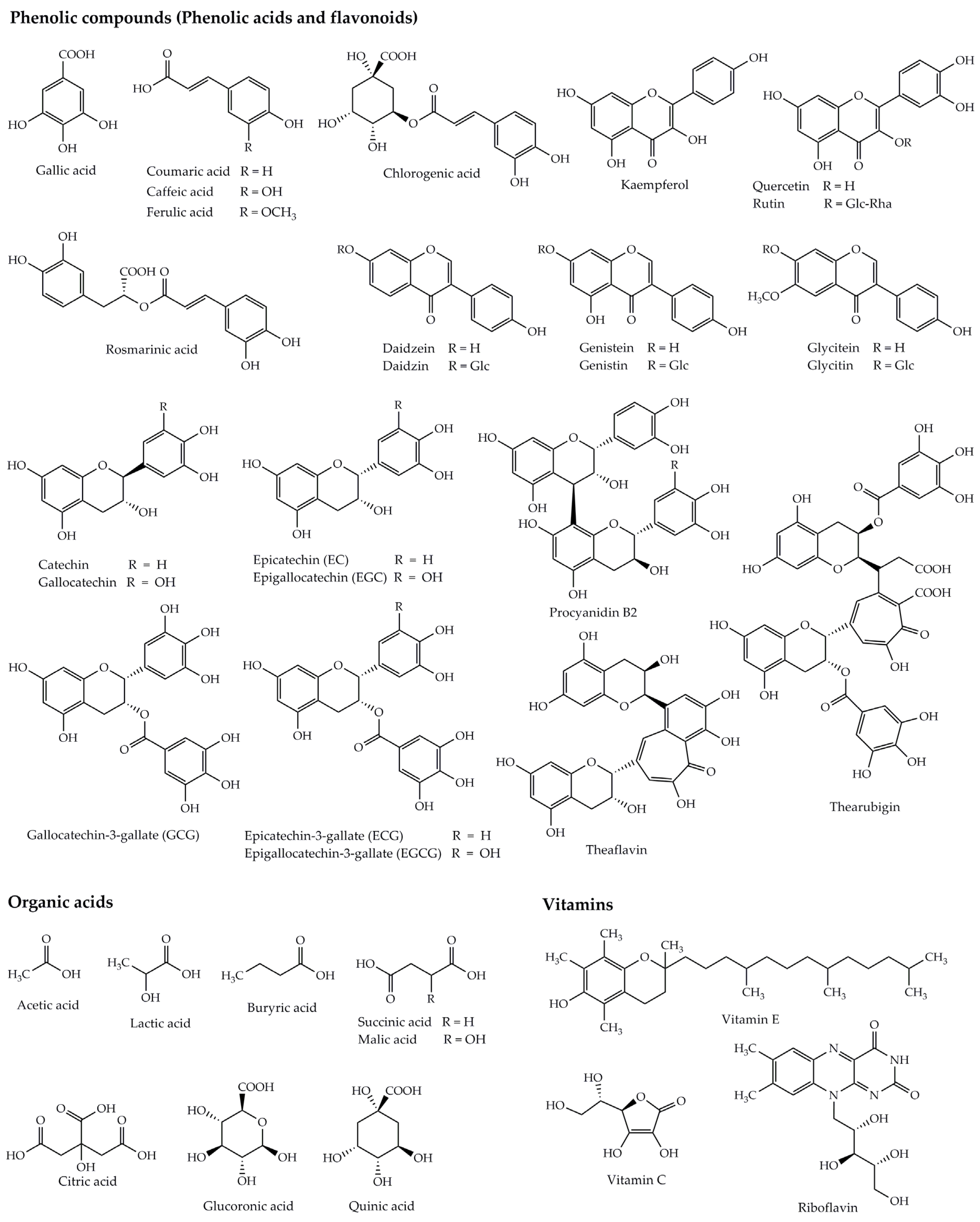 Foods 12 01818 g002 Foods 12 01818 g002
