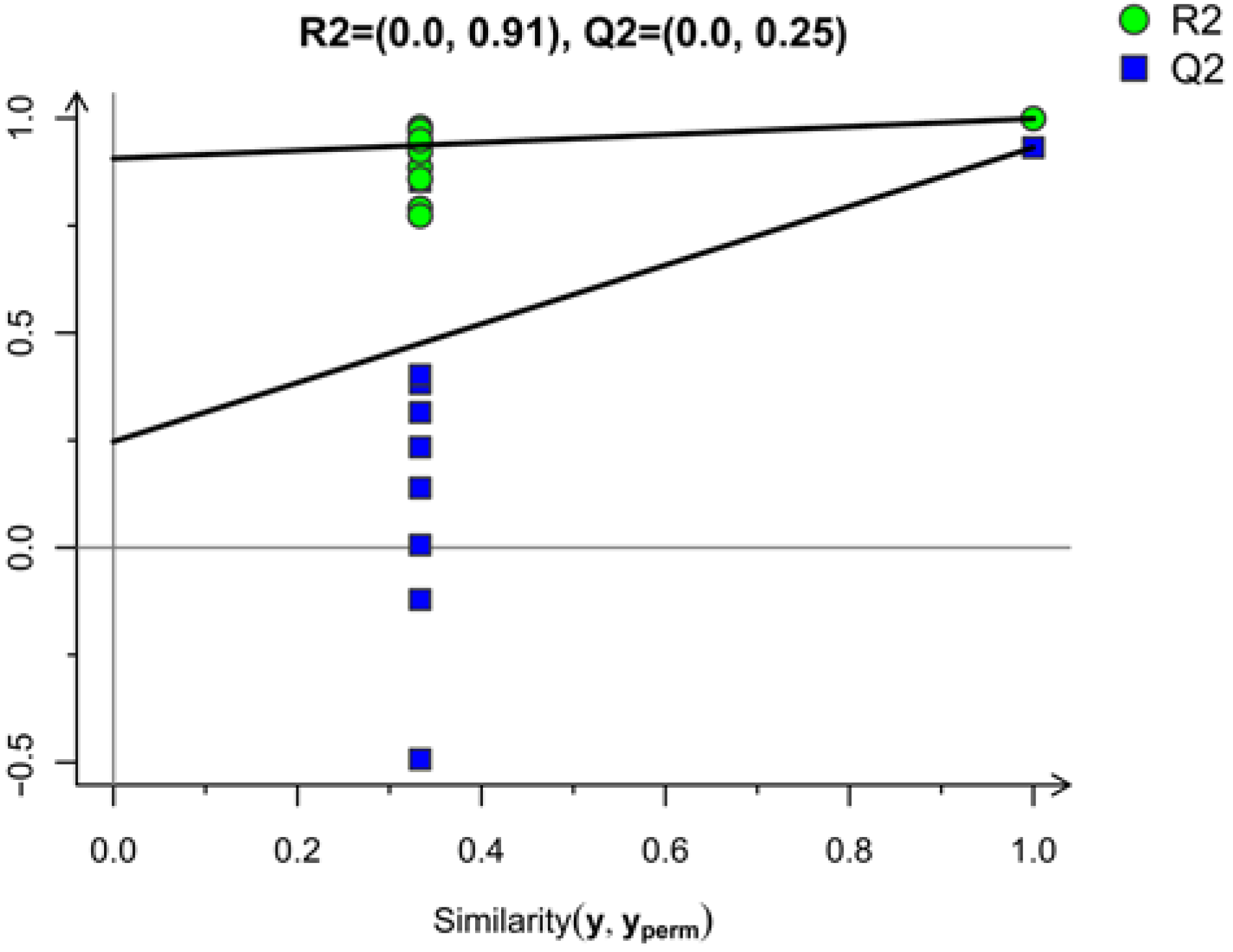 Foods 12 01822 g002 Foods 12 01822 g002