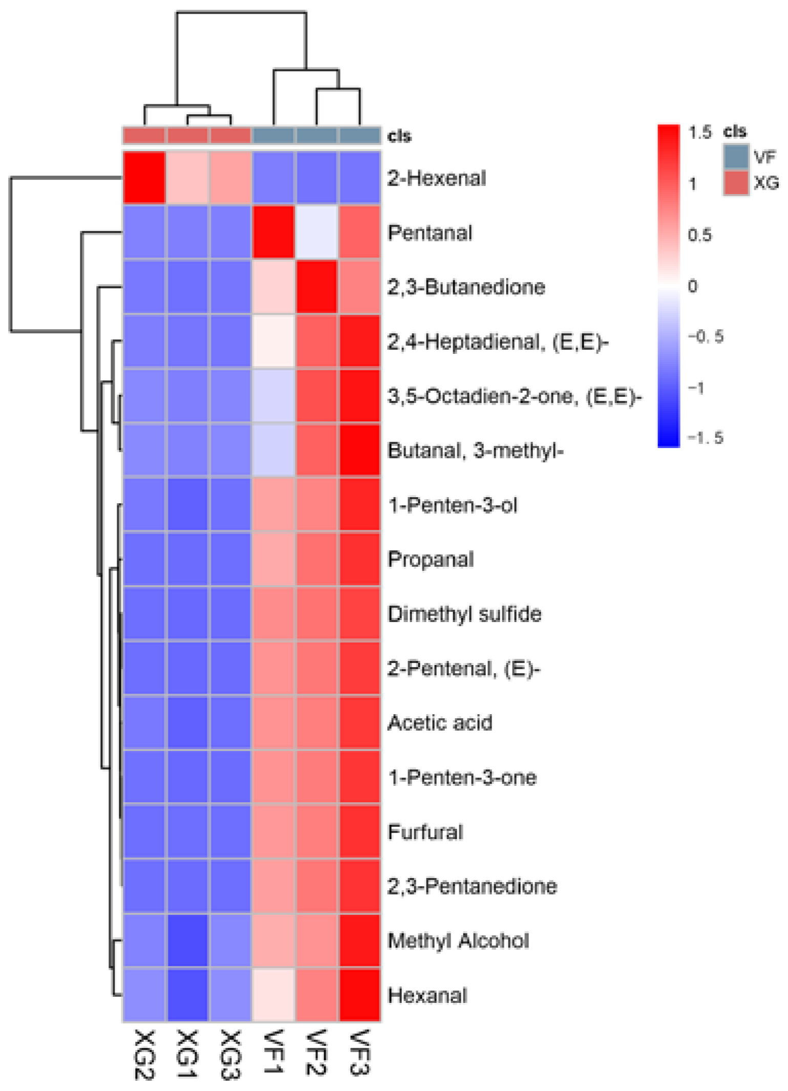 Foods 12 01822 g004 Foods 12 01822 g004