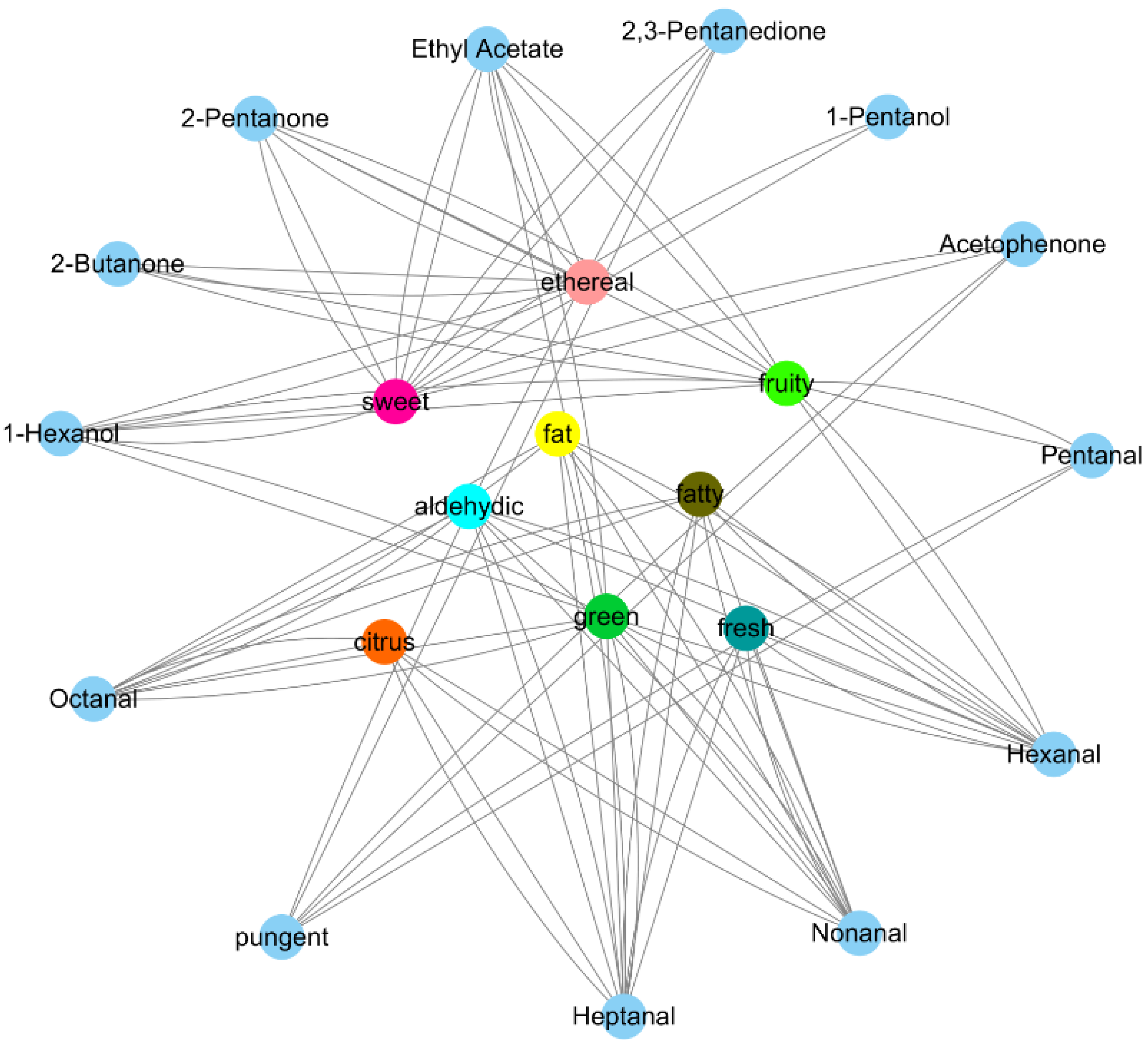 Foods 12 01822 g005 Foods 12 01822 g005
