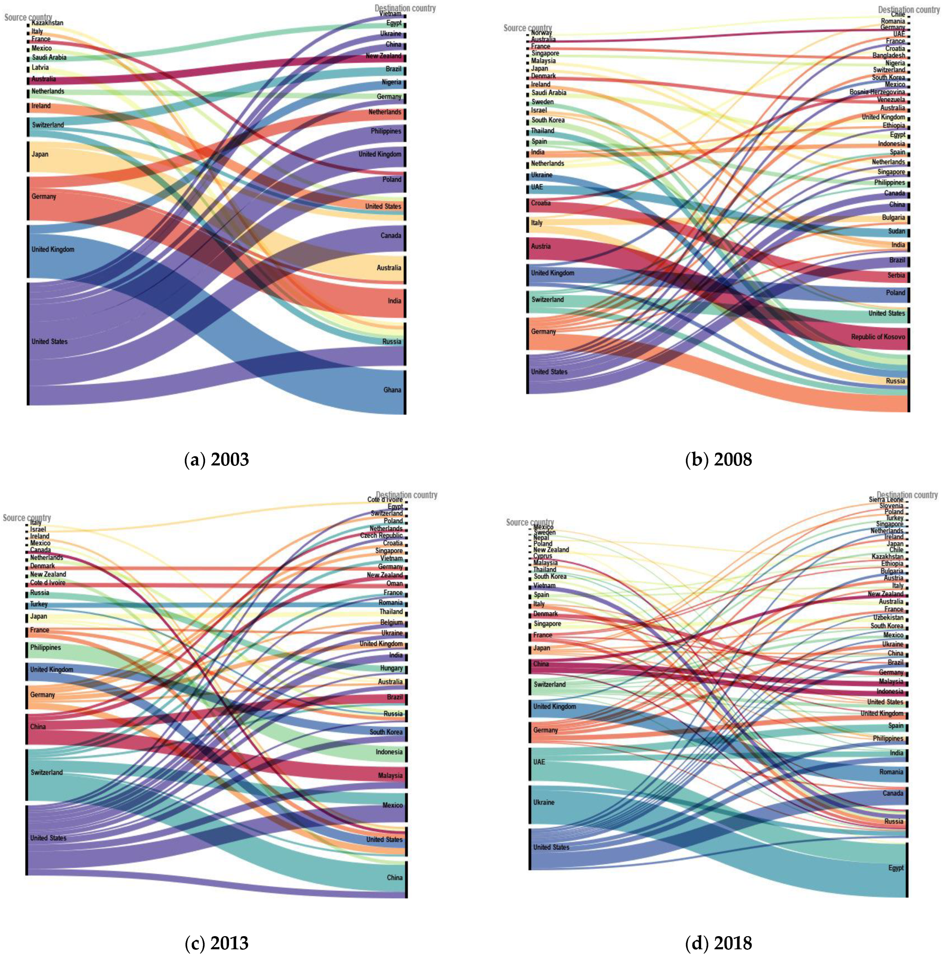 Foods 12 01827 g001 Foods 12 01827 g001