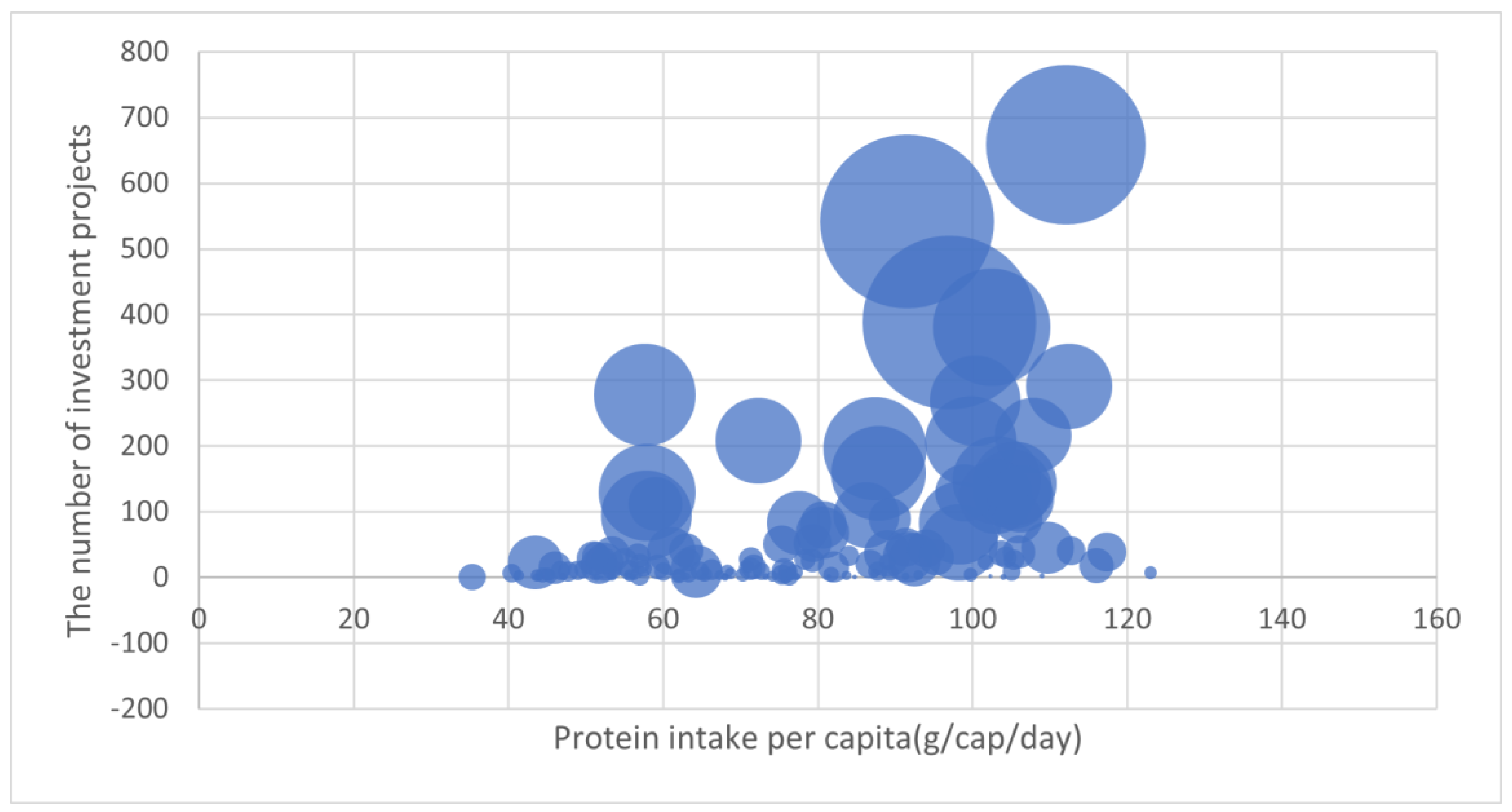 Foods 12 01827 g002 Foods 12 01827 g002
