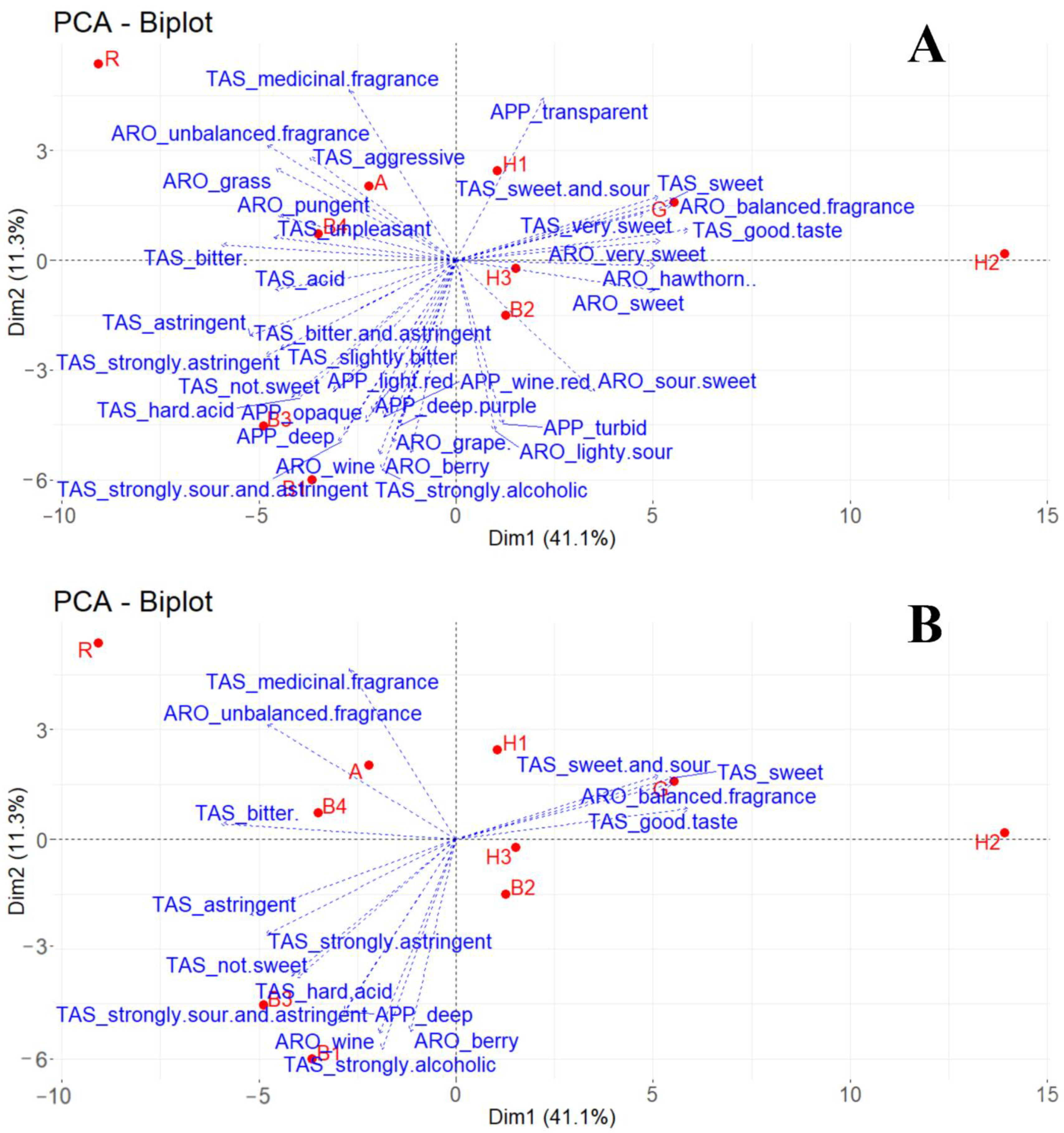 Foods 12 01844 g005 Foods 12 01844 g005