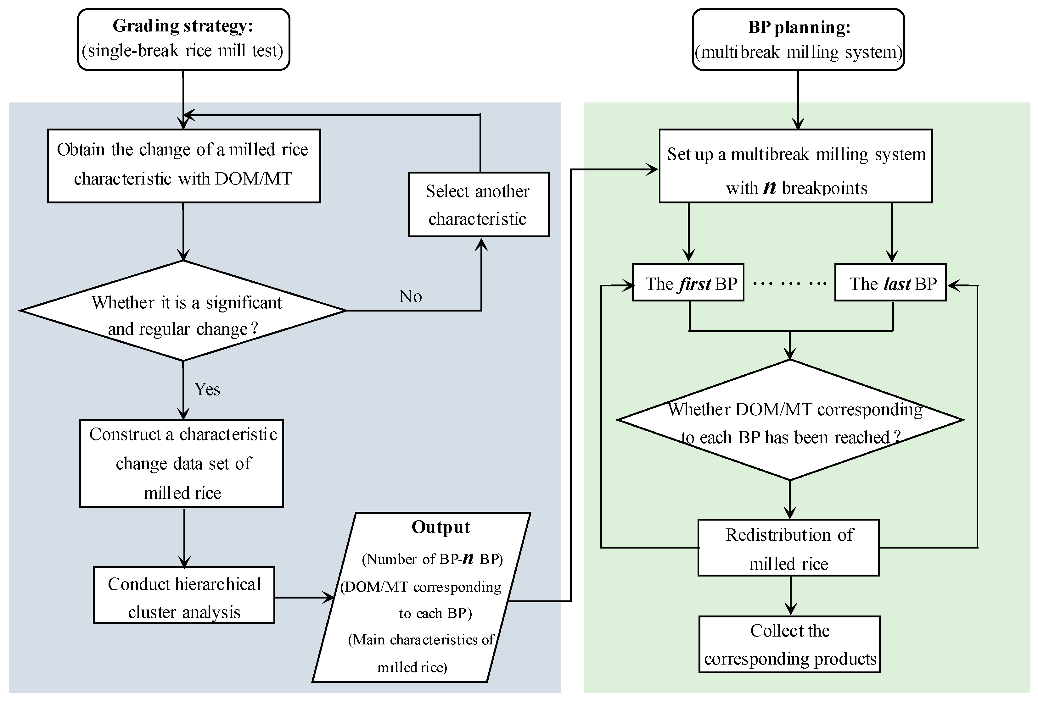 Foods 12 01864 g006 Foods 12 01864 g006