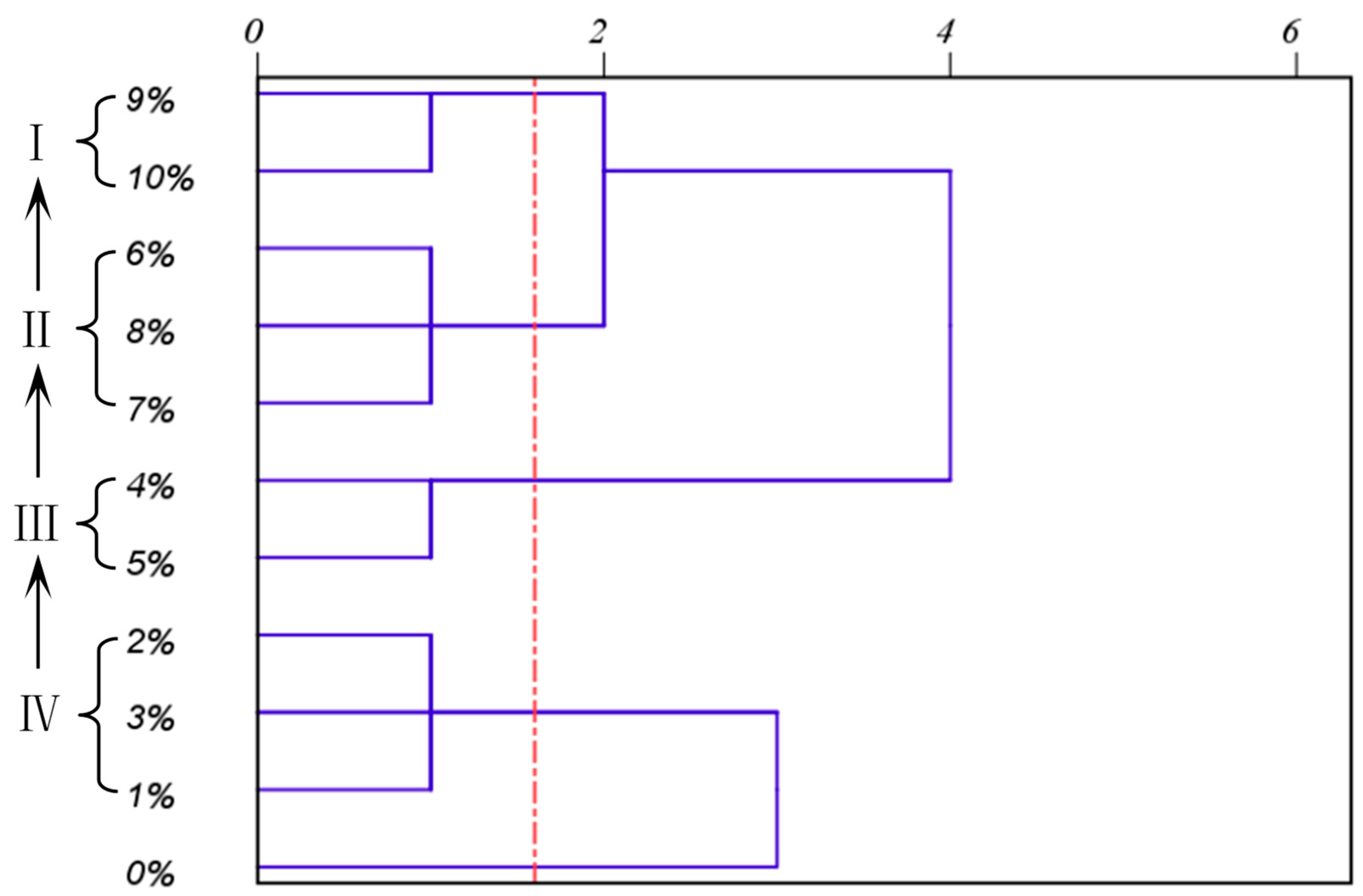 Foods 12 01864 g007 Foods 12 01864 g007