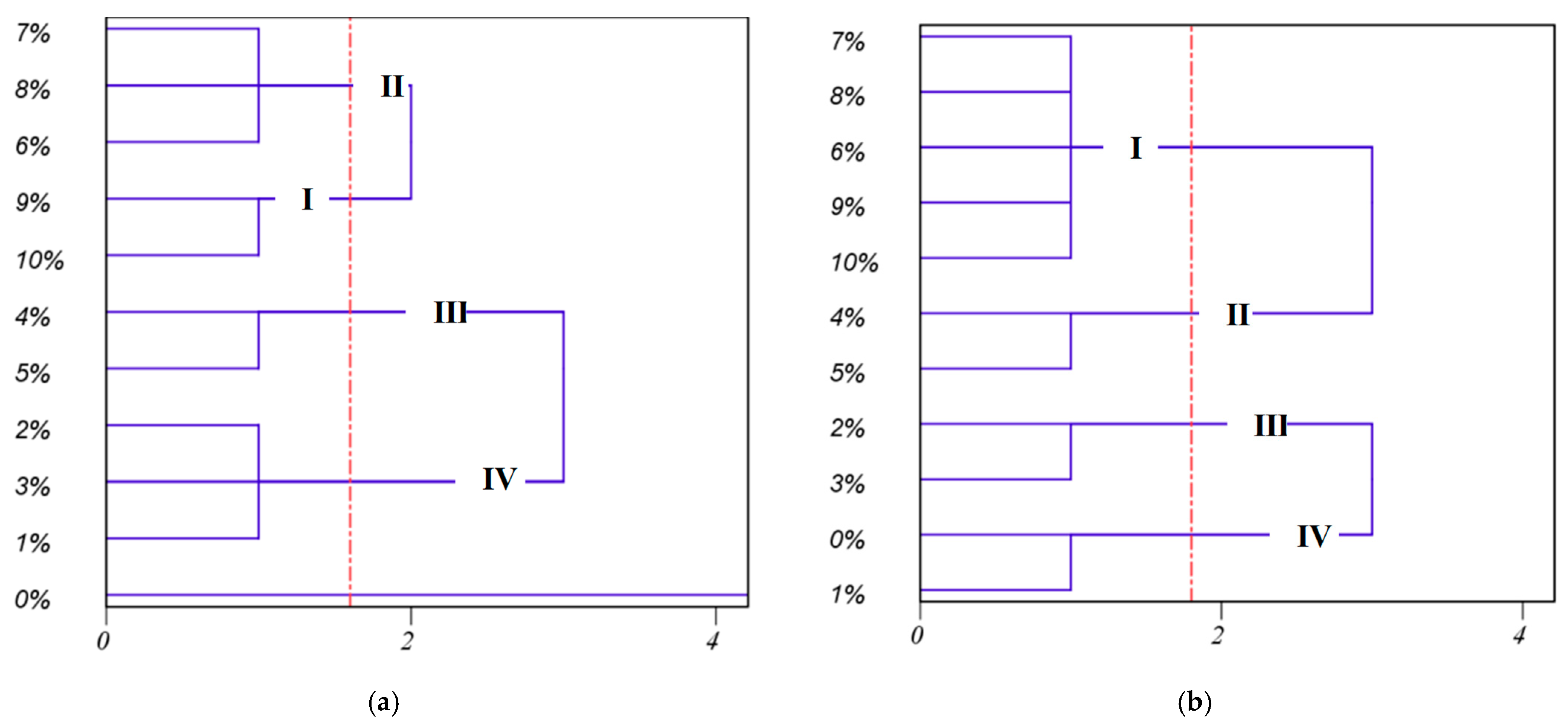 Foods 12 01864 g009 Foods 12 01864 g009