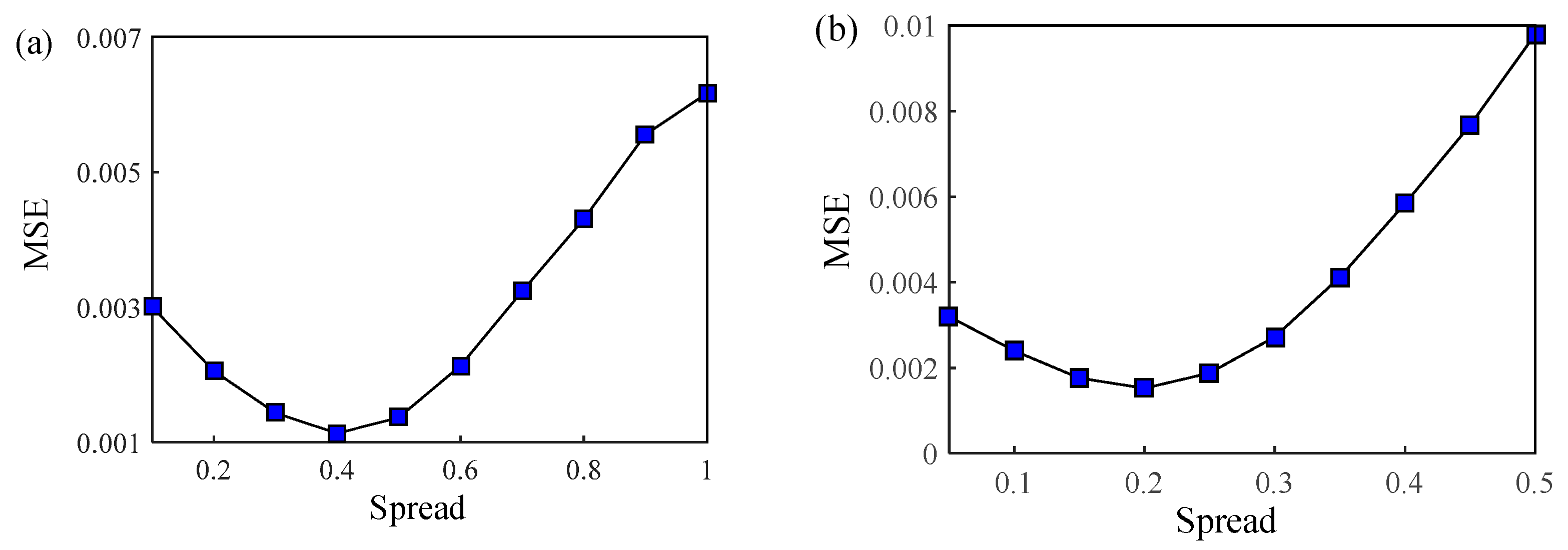 Foods 12 01864 g011 Foods 12 01864 g011