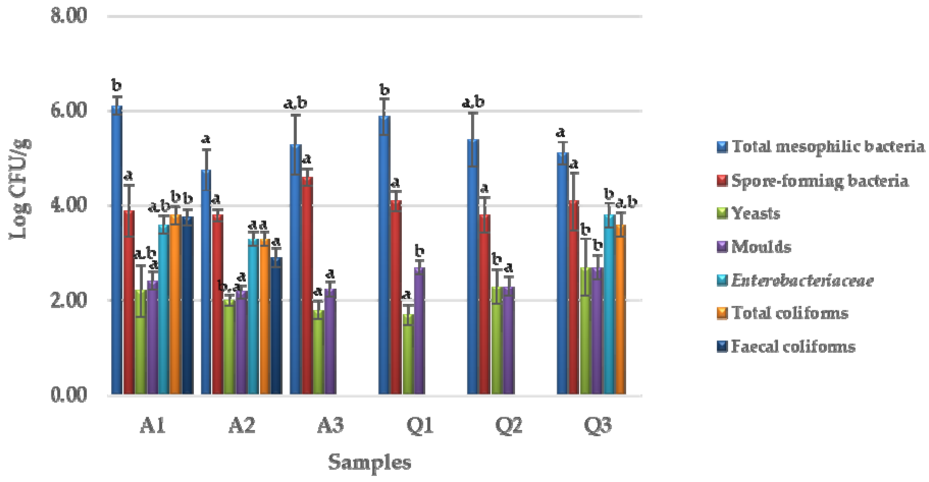 Foods 12 01866 g002 Foods 12 01866 g002