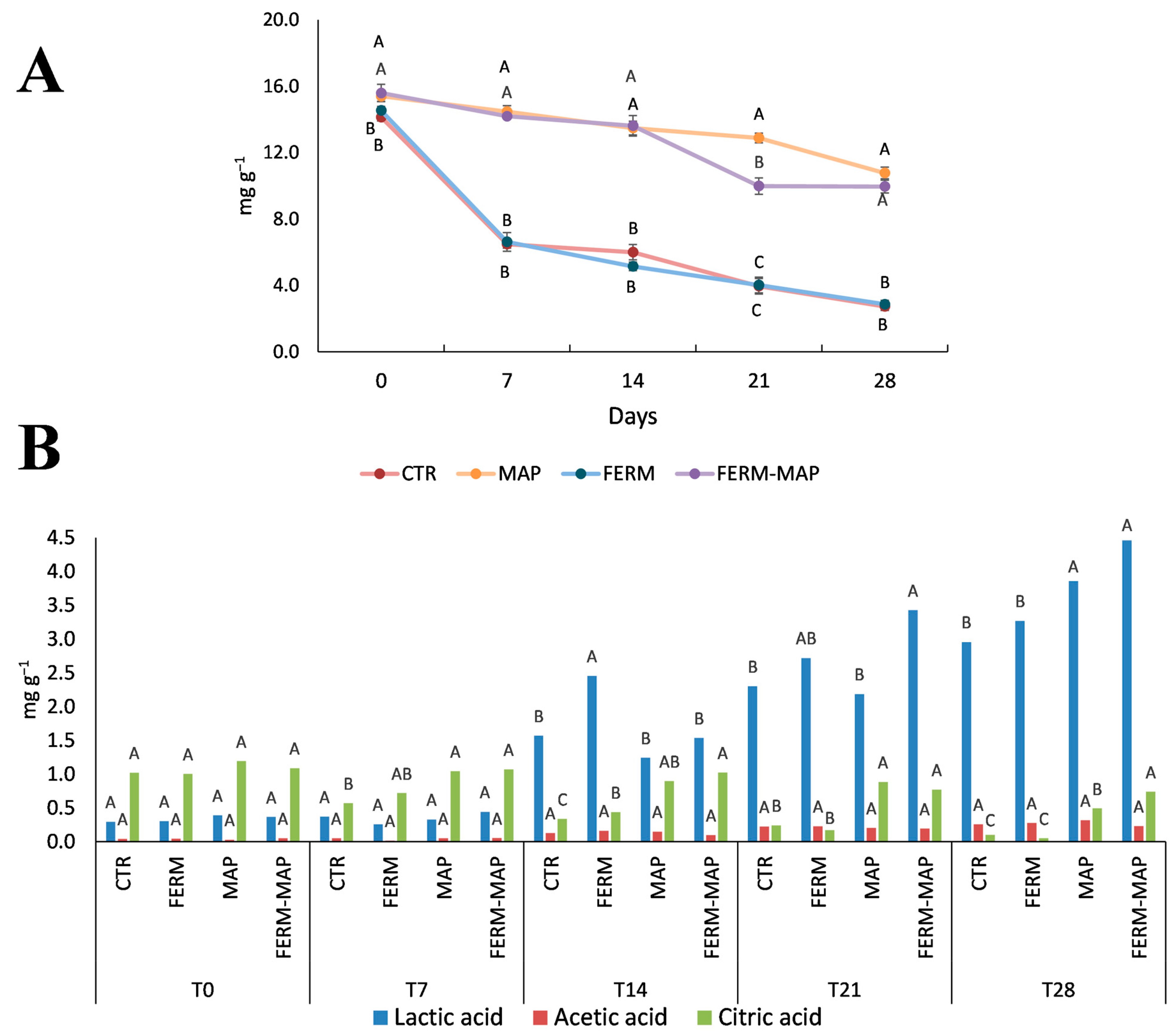 Foods 12 01867 g002 Foods 12 01867 g002