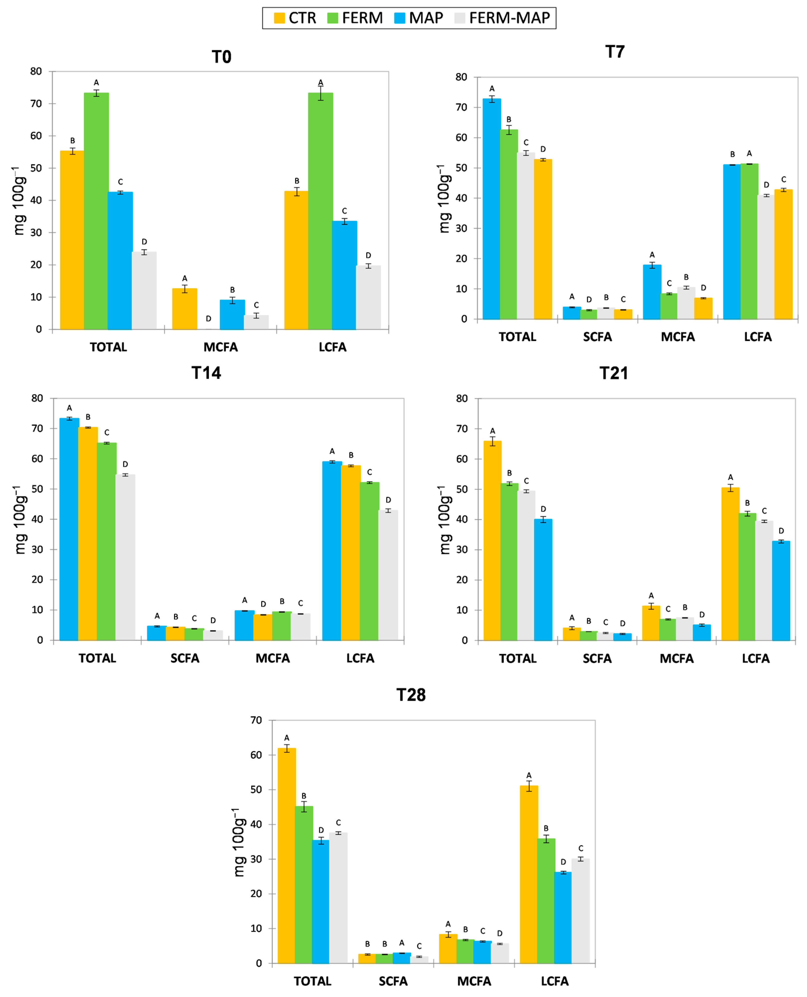 Foods 12 01867 g003 Foods 12 01867 g003