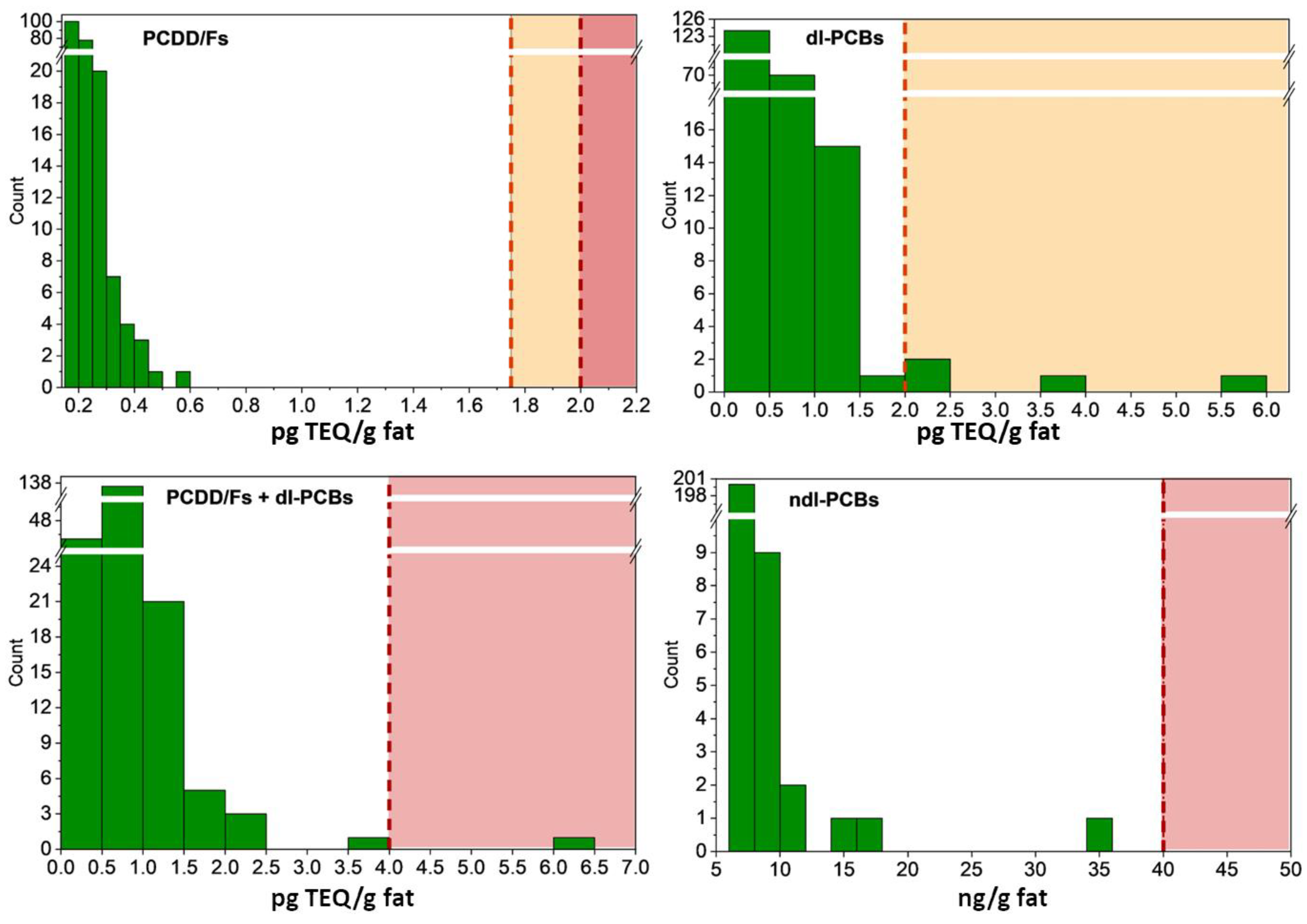 Foods 12 01869 g002 Foods 12 01869 g002
