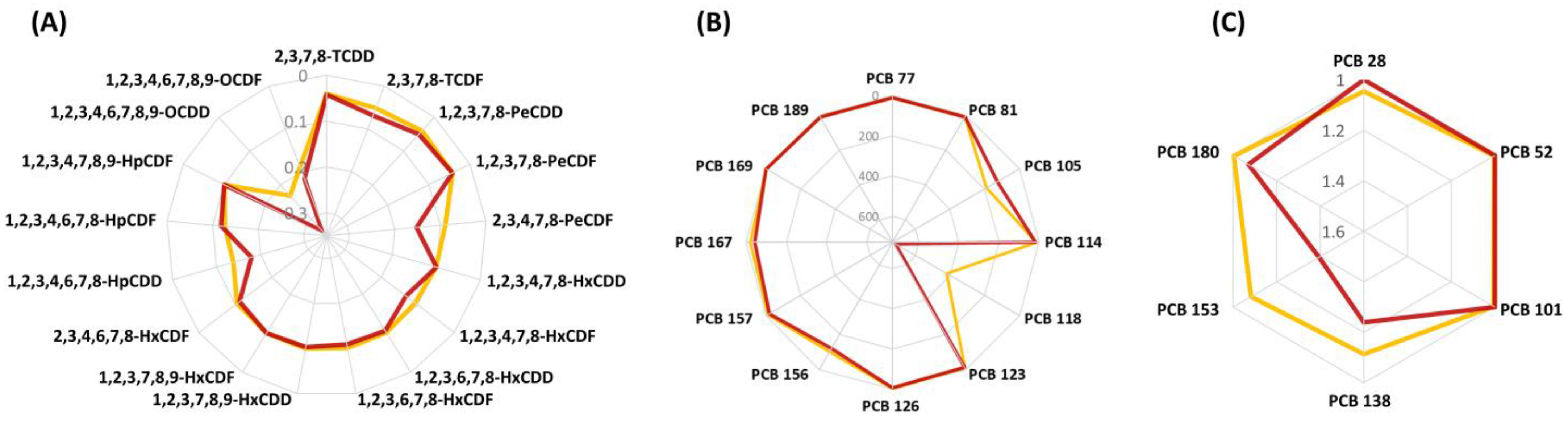 Foods 12 01869 g004 Foods 12 01869 g004