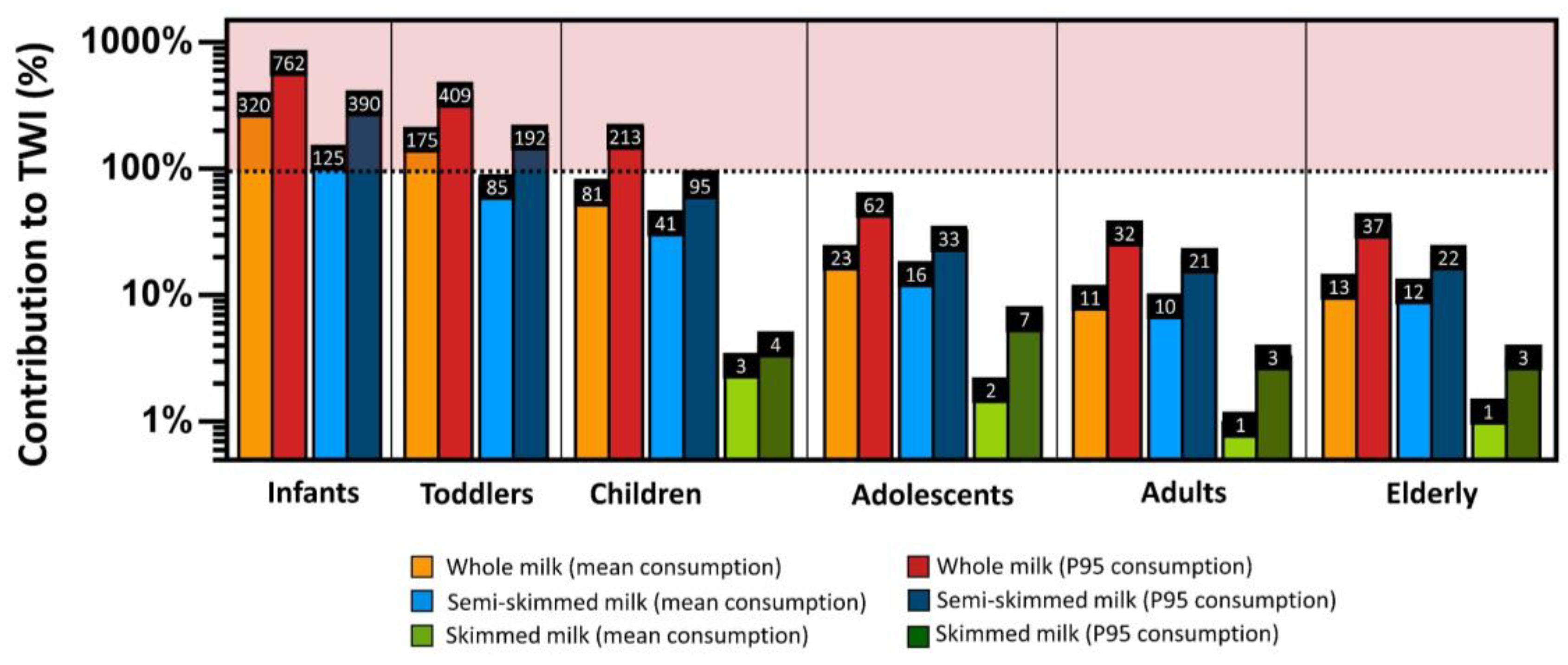 Foods 12 01869 g005 Foods 12 01869 g005