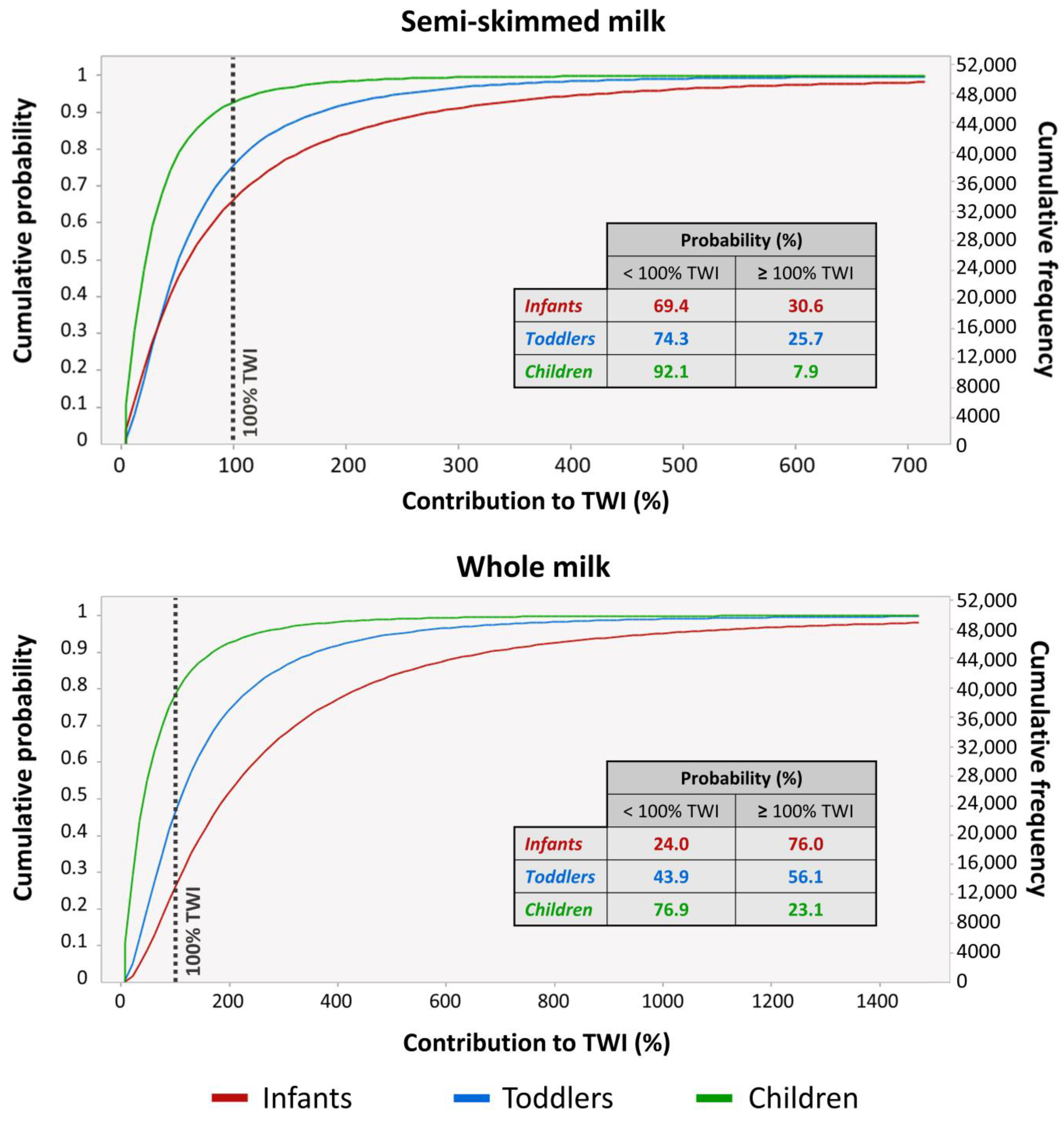 Foods 12 01869 g007 Foods 12 01869 g007