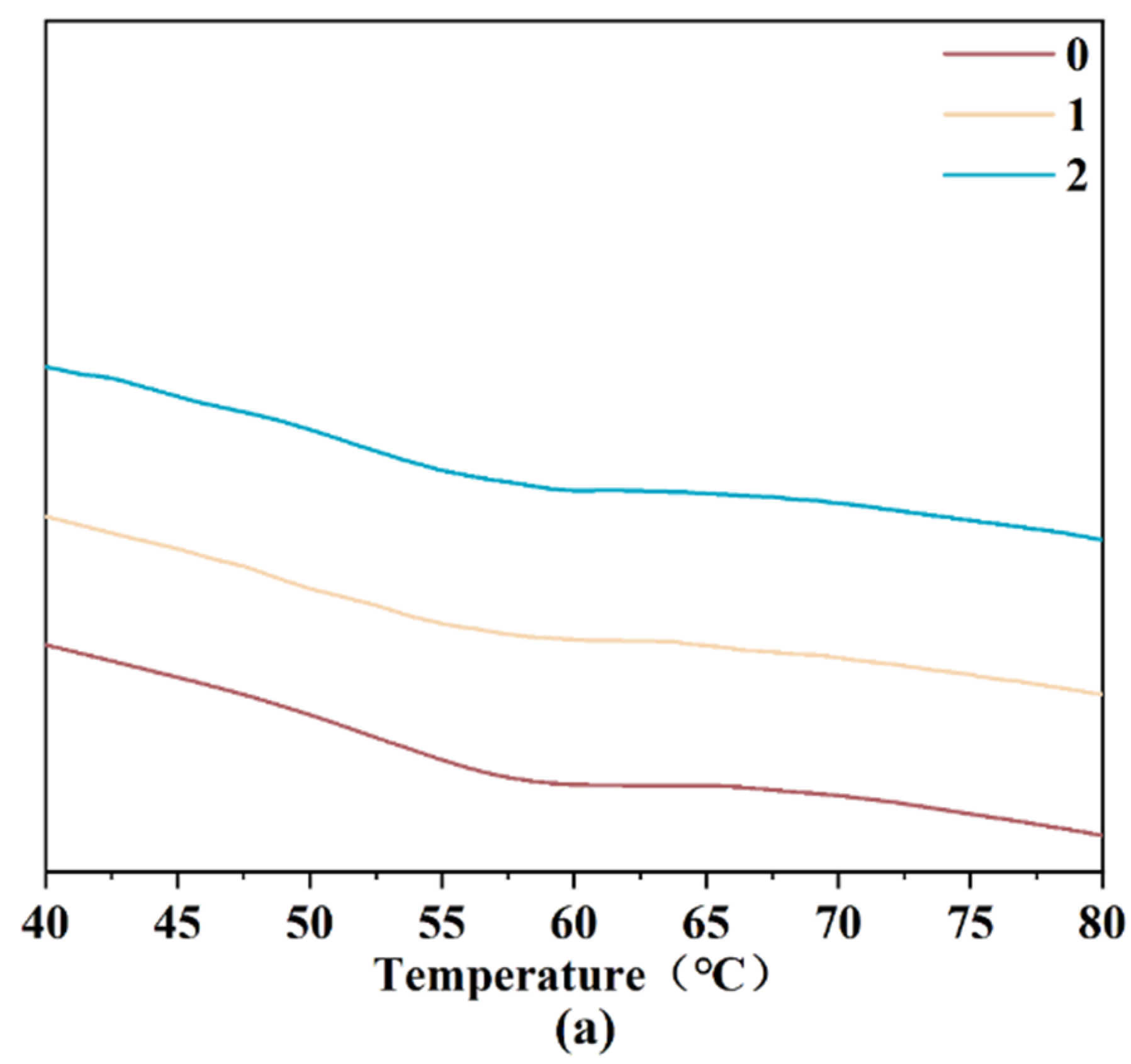 Foods 12 01886 g002a