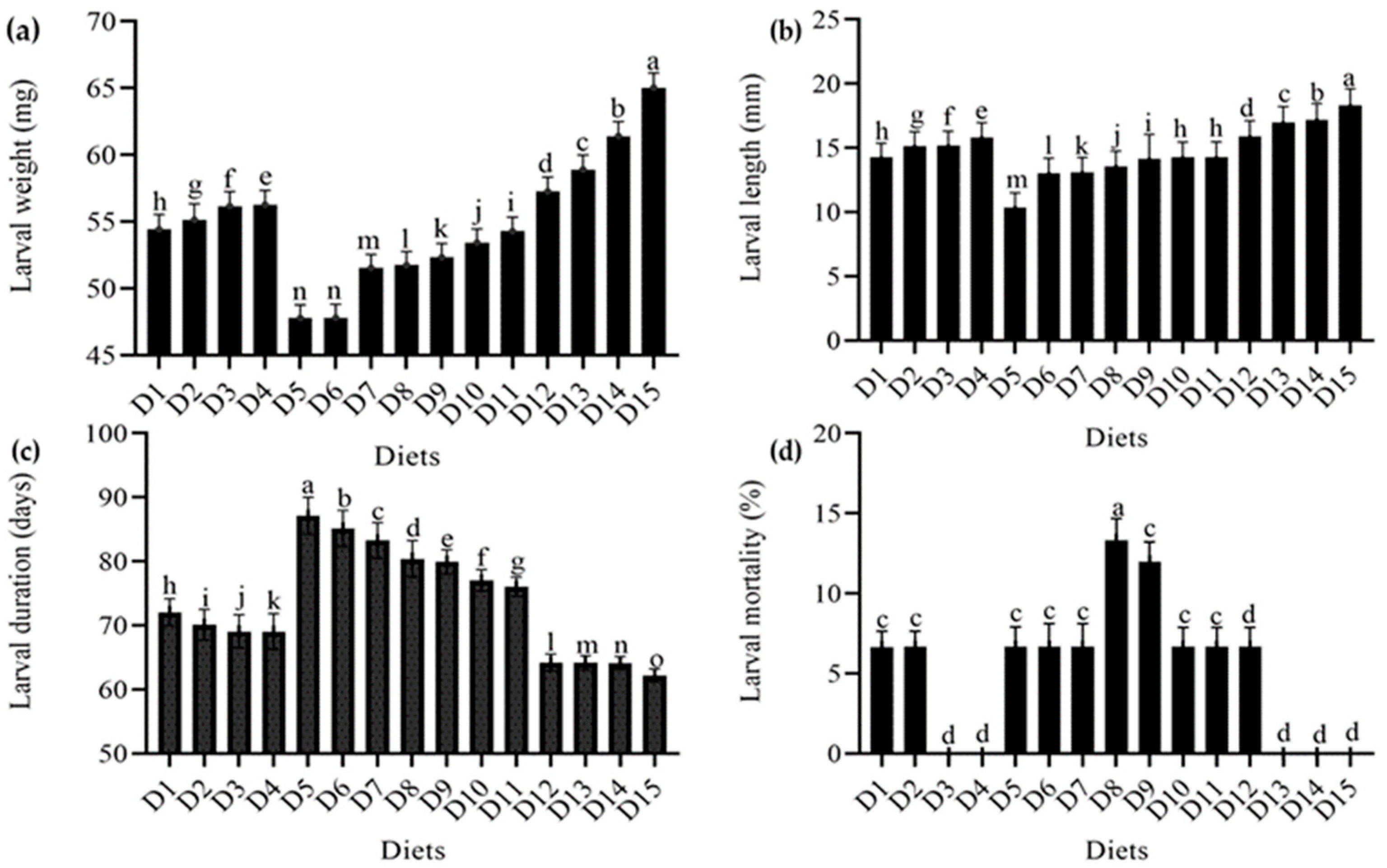 Foods 12 01891 g001 Foods 12 01891 g001