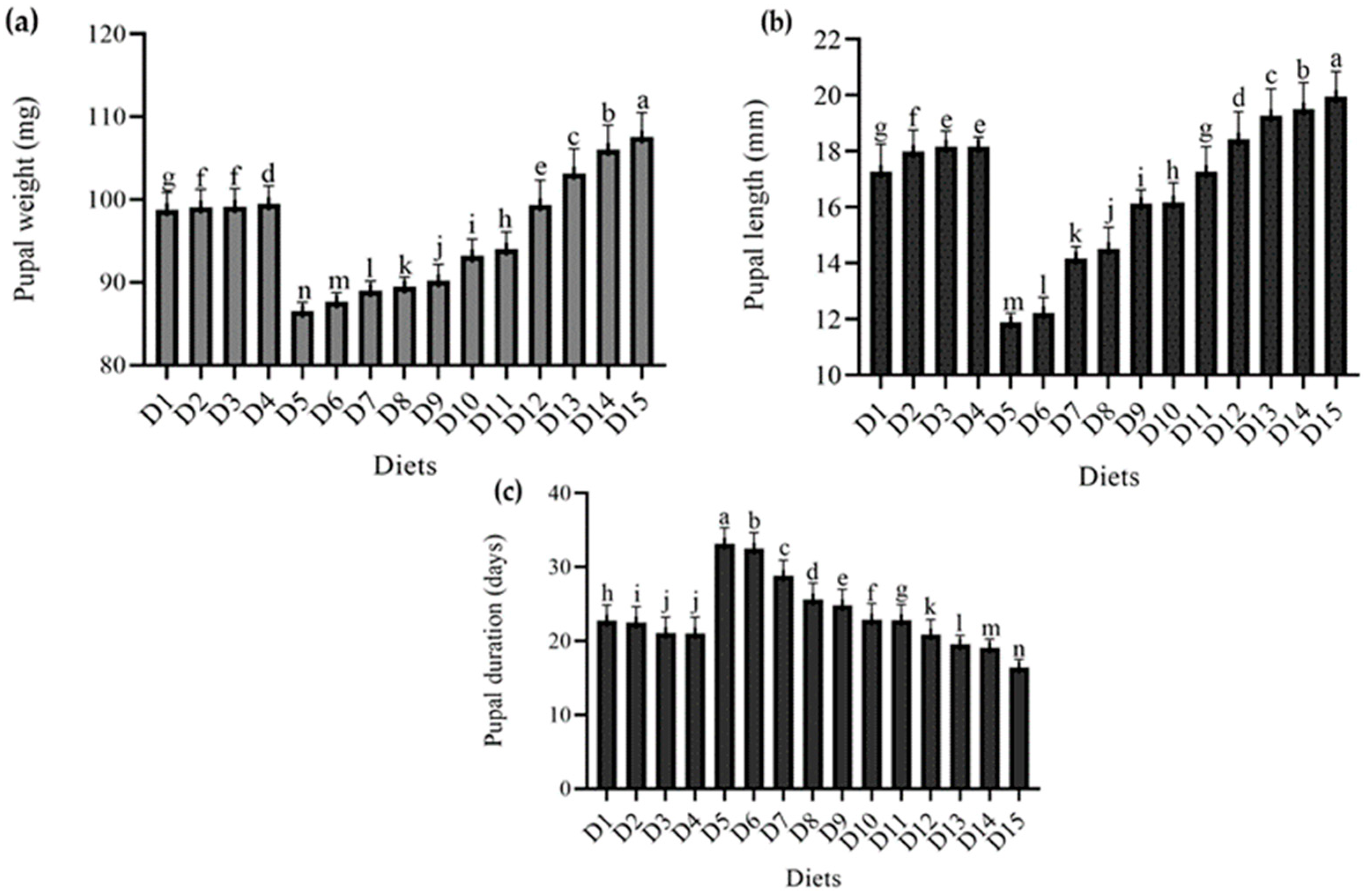 Foods 12 01891 g002 Foods 12 01891 g002