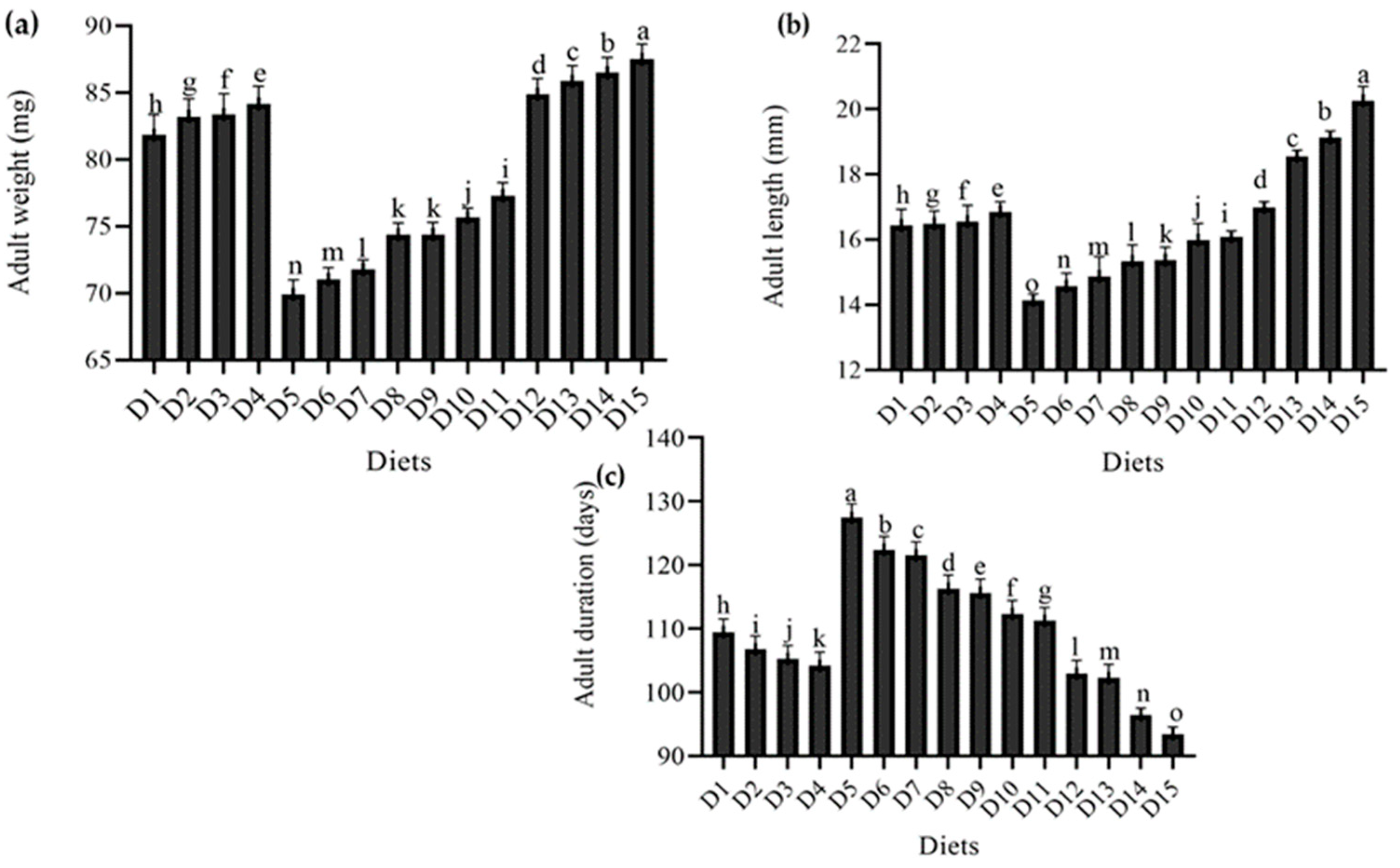 Foods 12 01891 g003 Foods 12 01891 g003
