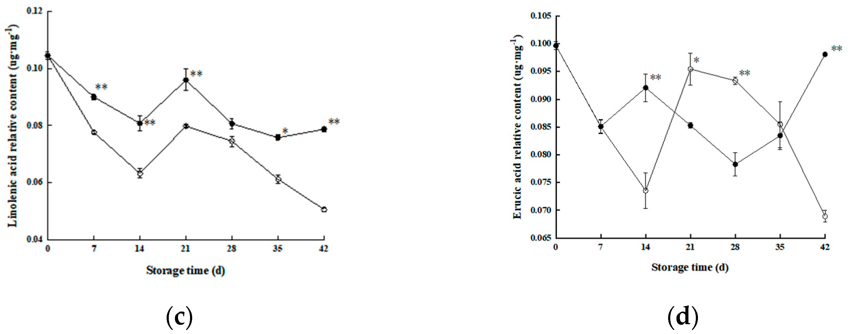 Foods 12 01904 g006b