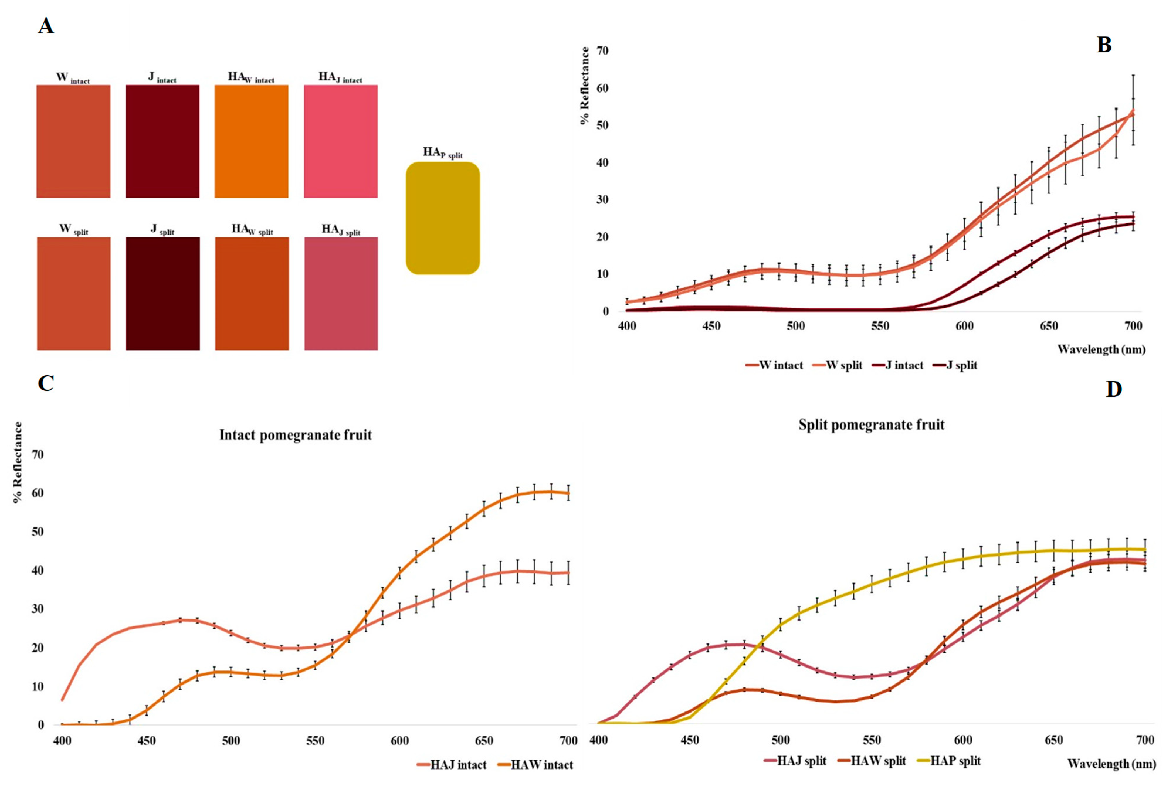 Foods 12 01908 g002 Foods 12 01908 g002