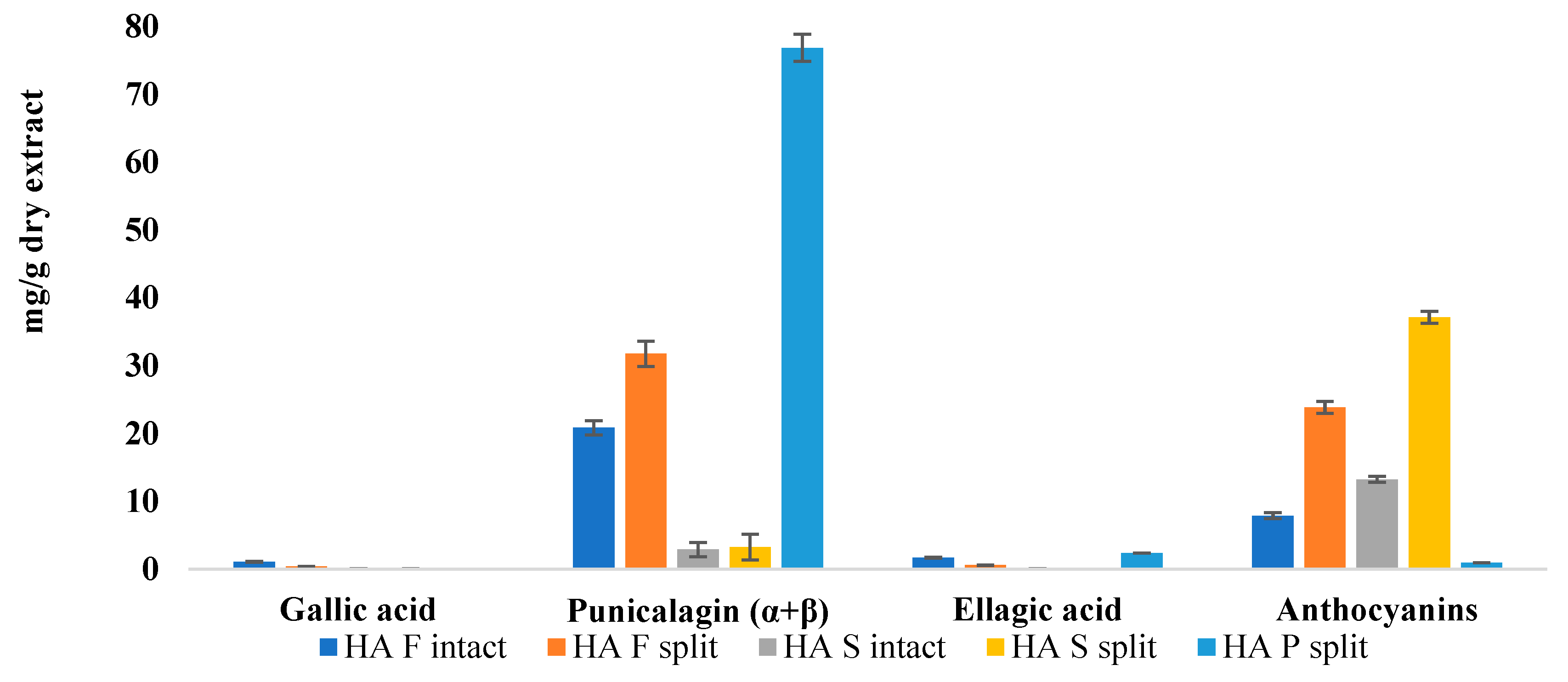 Foods 12 01908 g005 Foods 12 01908 g005