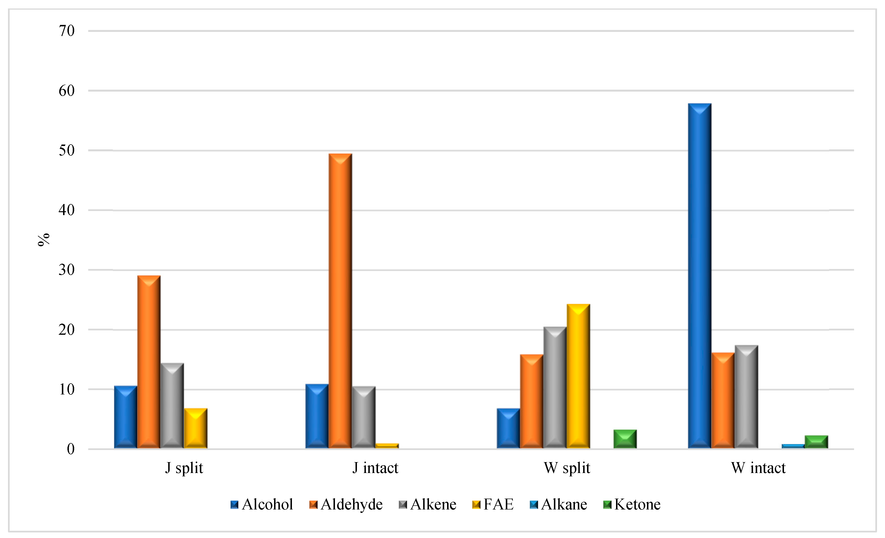 Foods 12 01908 g007 Foods 12 01908 g007