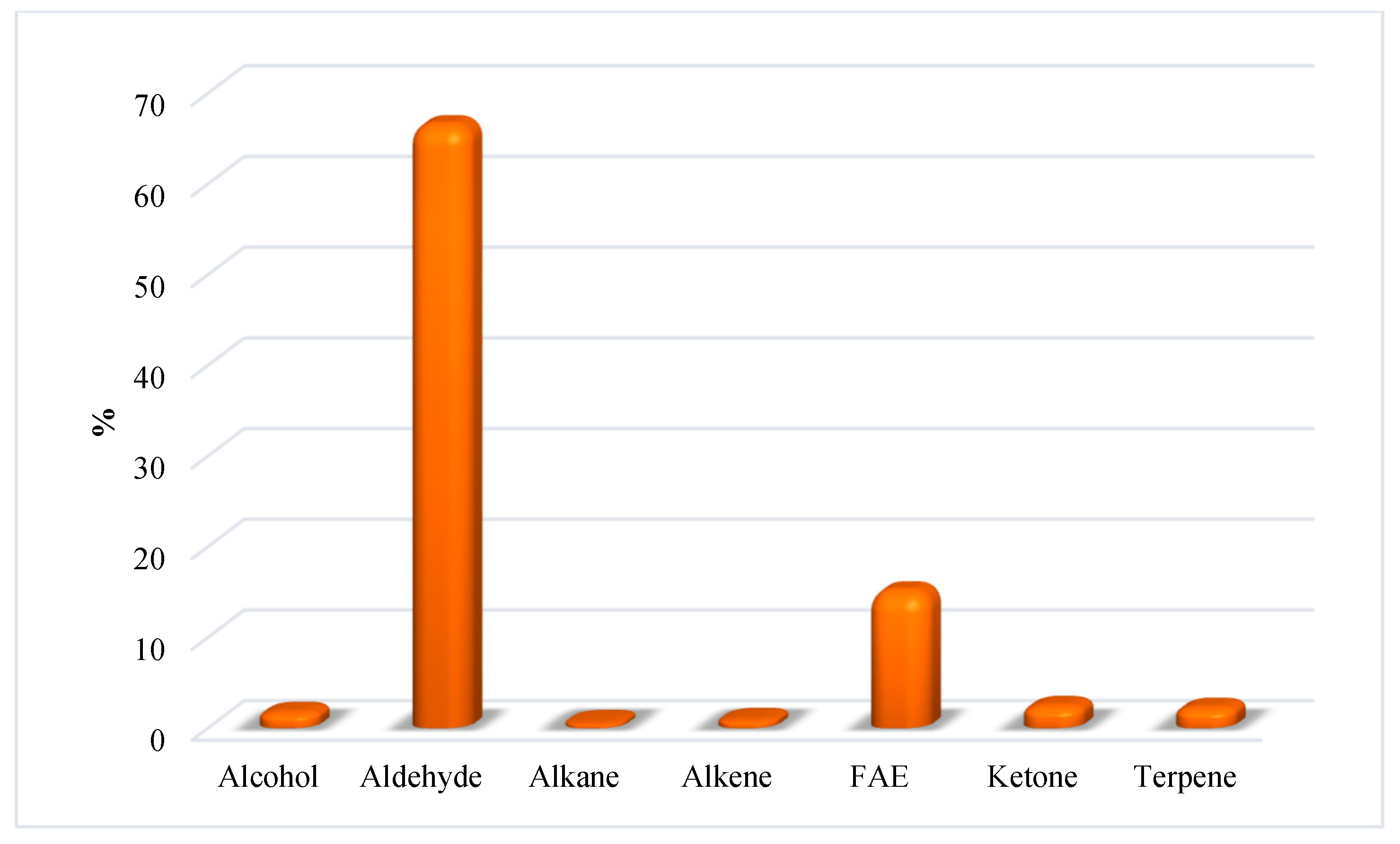 Foods 12 01908 g008 Foods 12 01908 g008