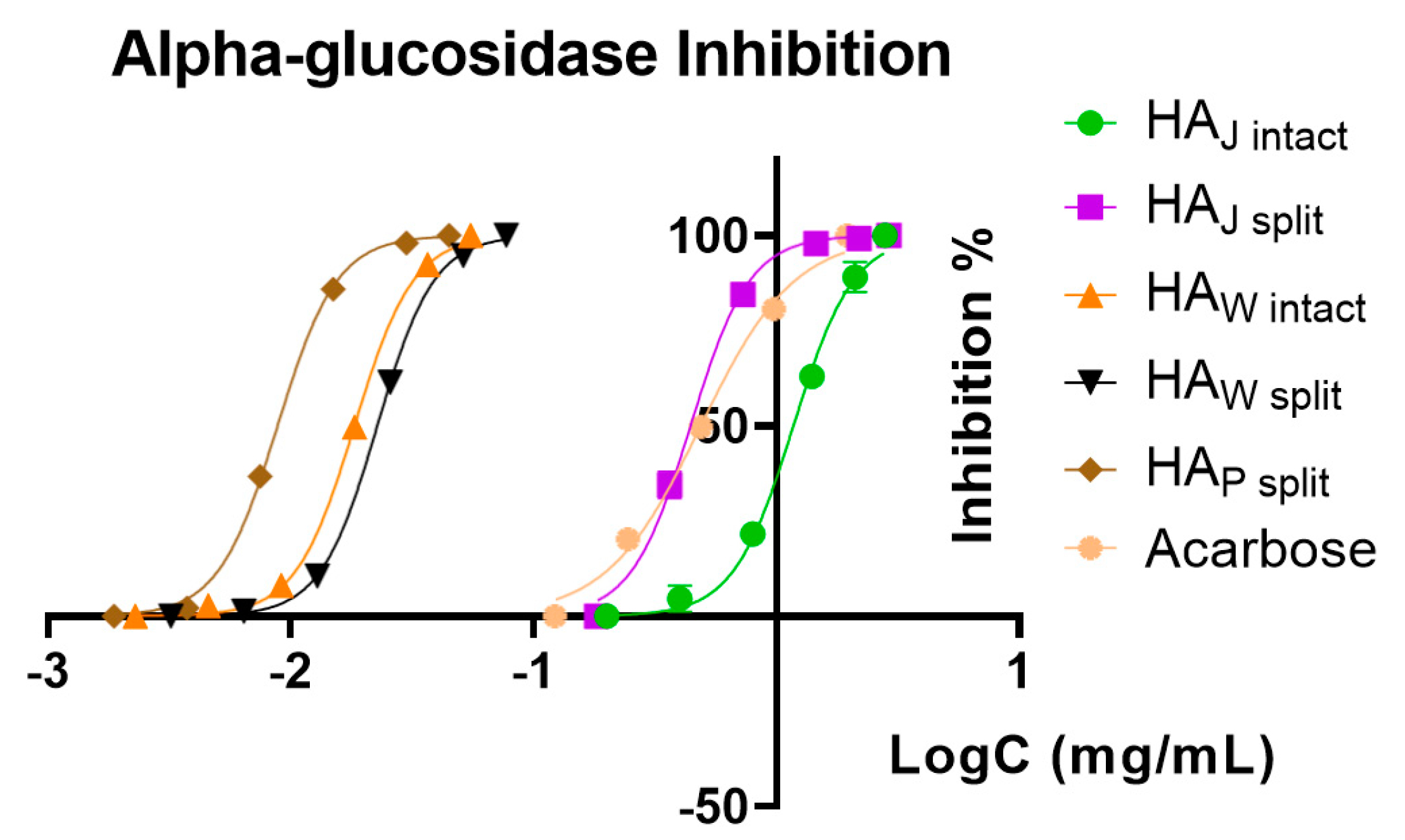 Foods 12 01908 g009 Foods 12 01908 g009